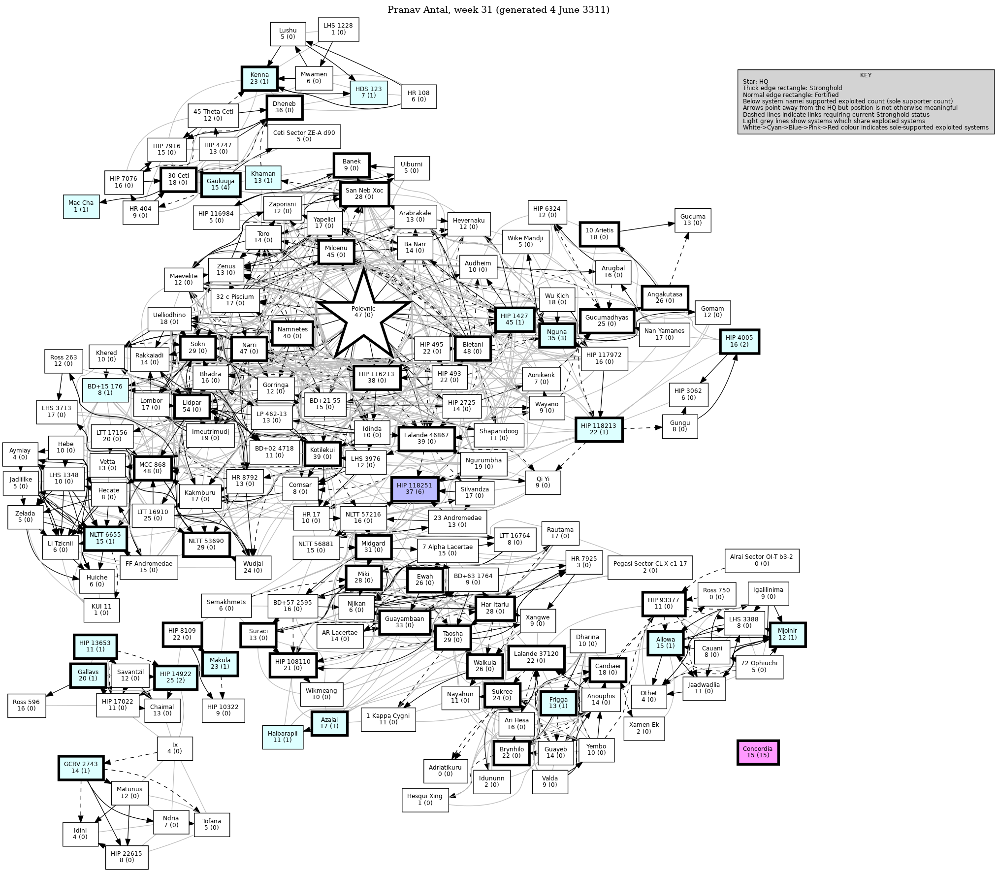 Connectivity Map