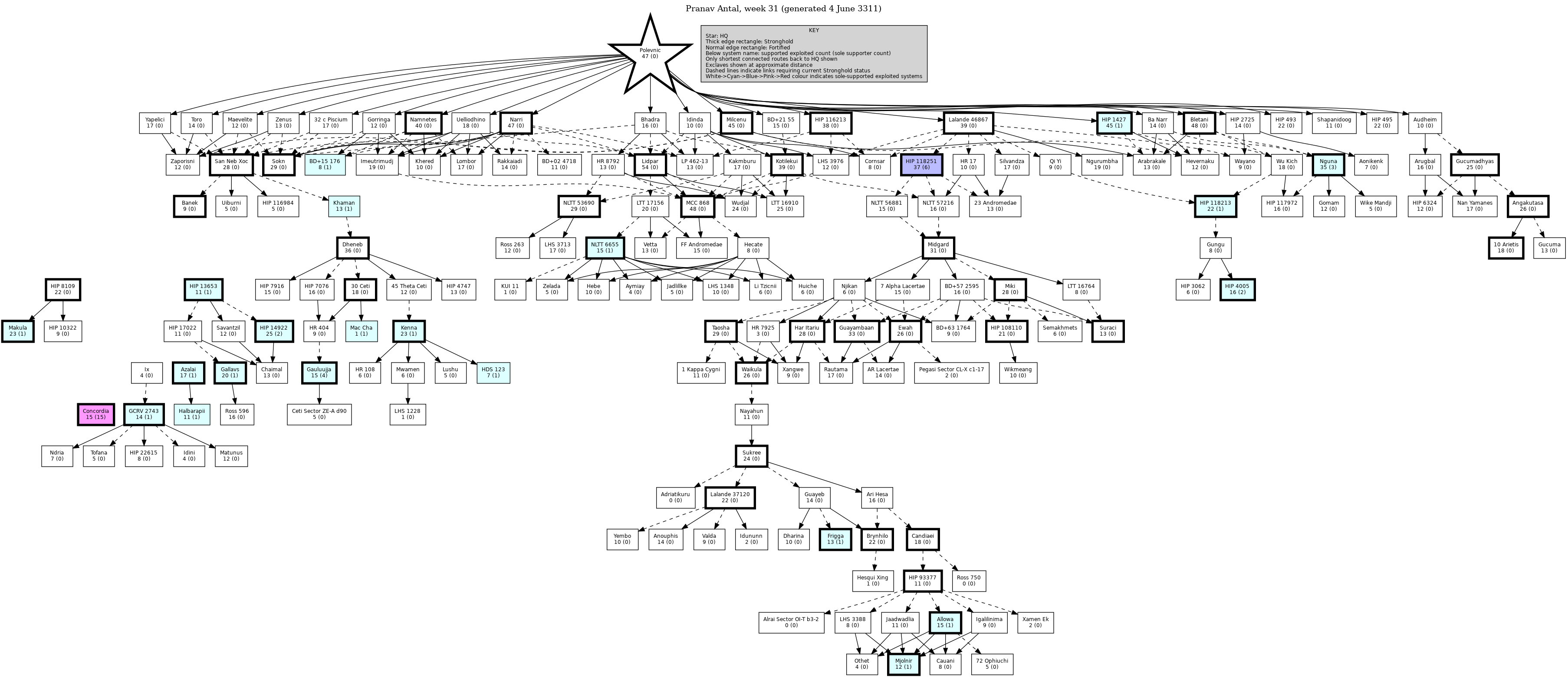 Hierarchy Map