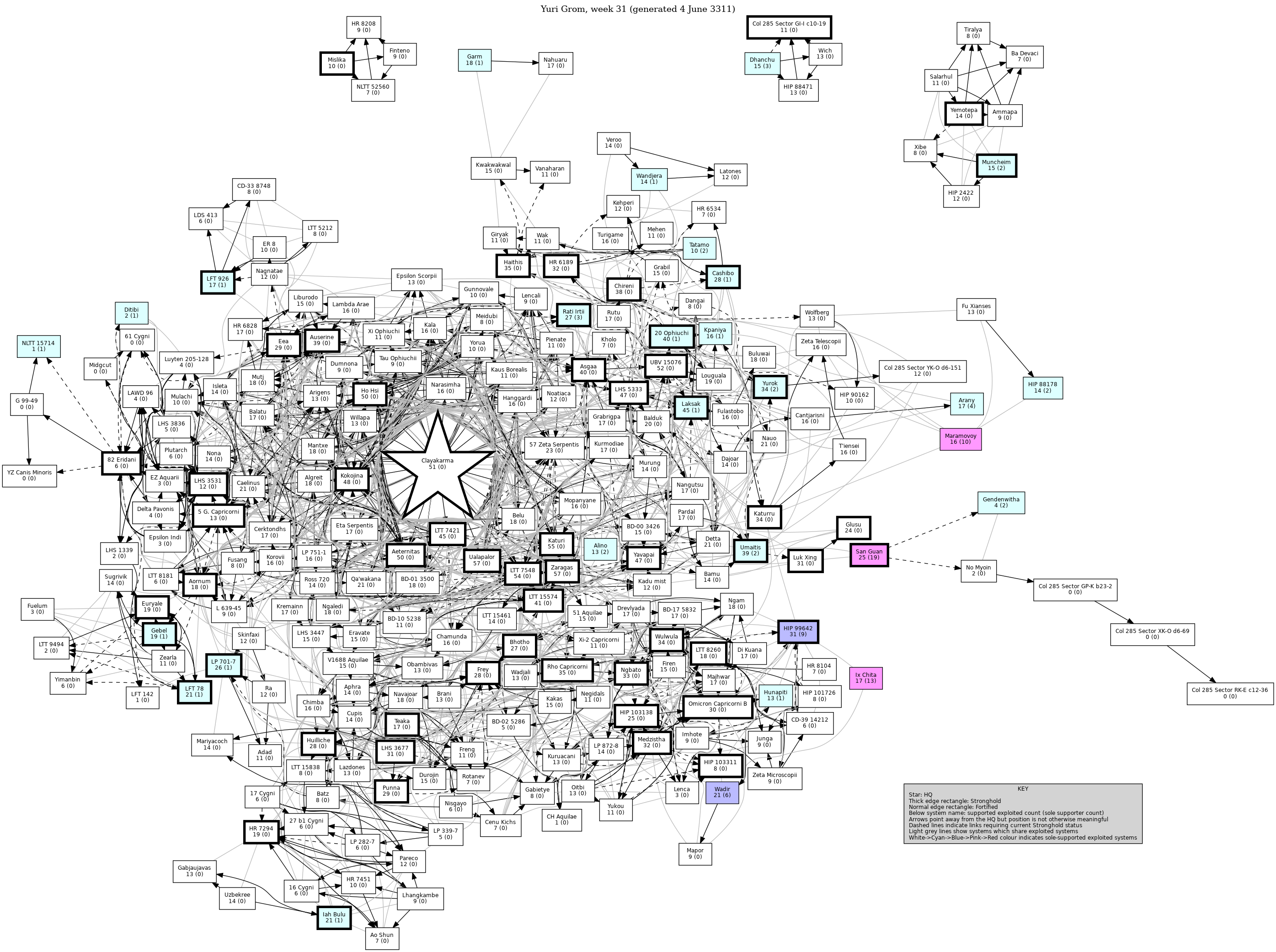 Connectivity Map