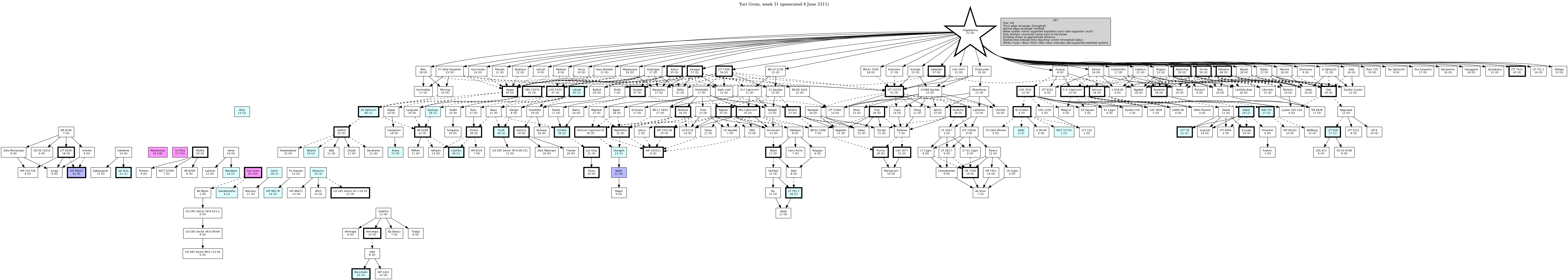Hierarchy Map