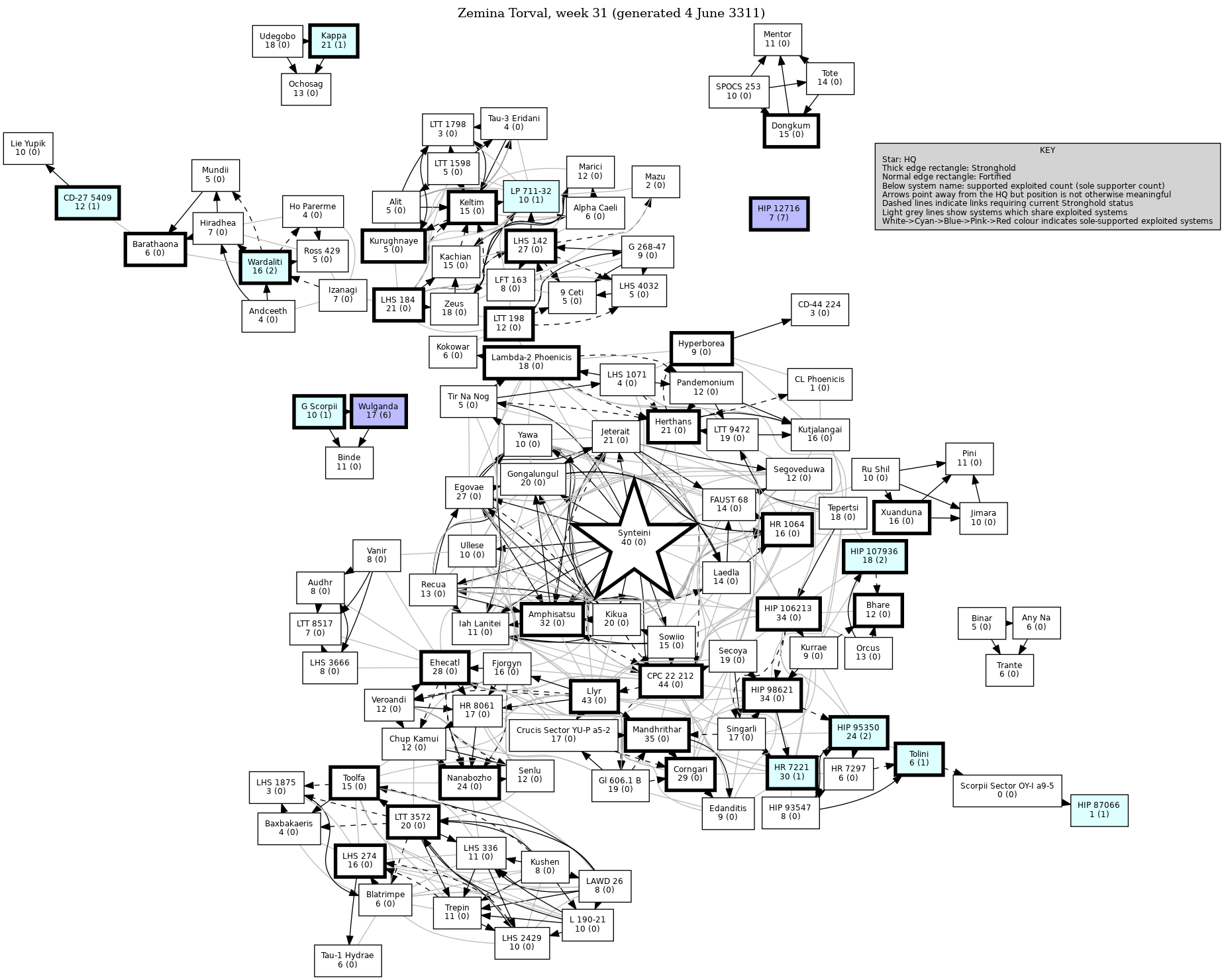 Connectivity Map