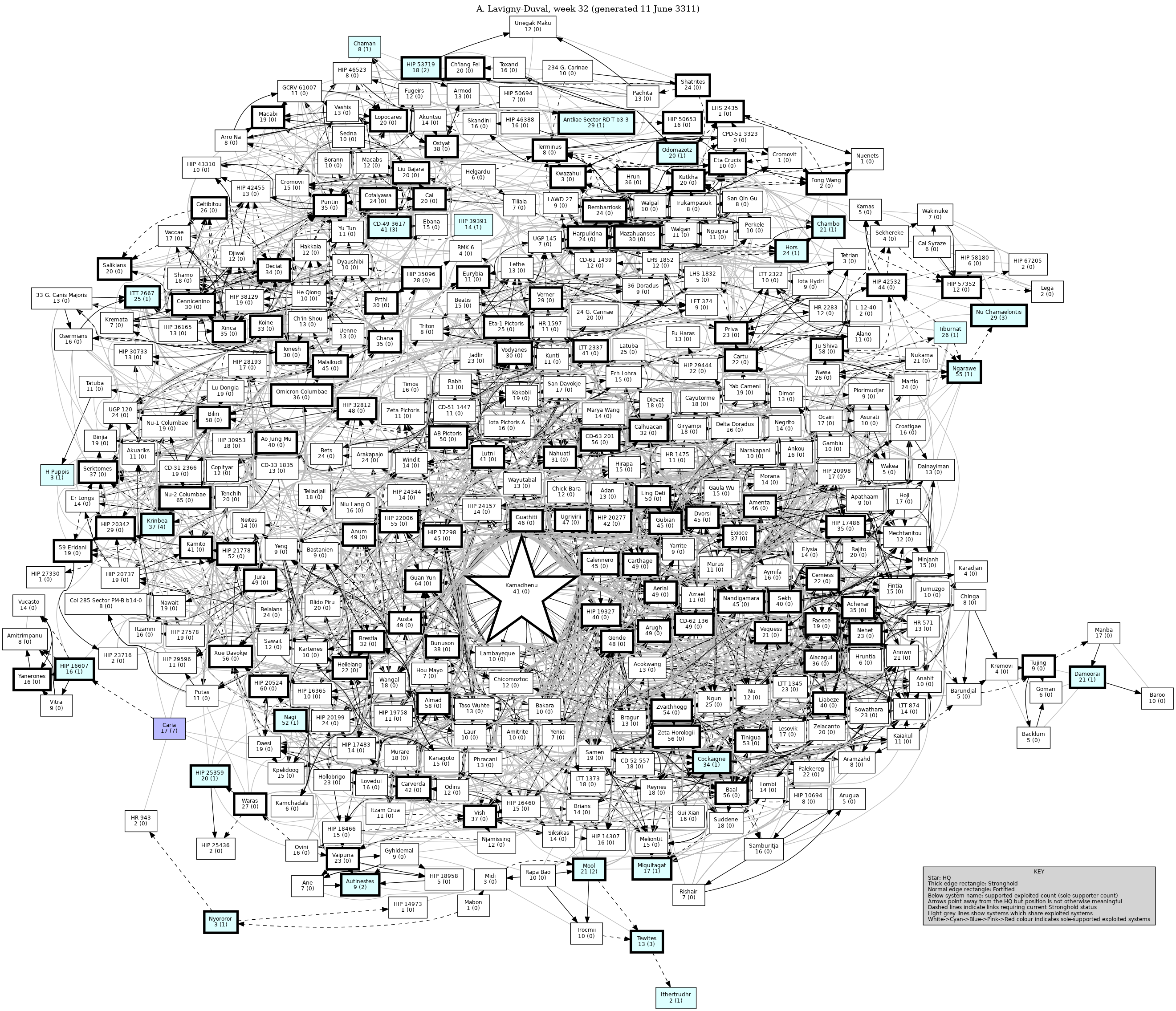 Connectivity Map