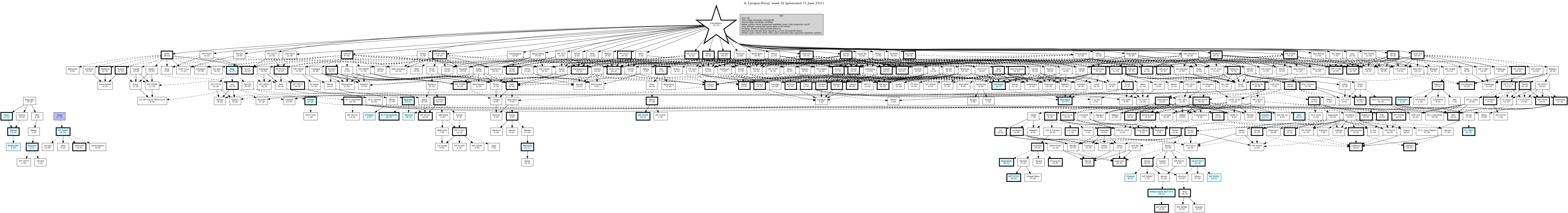 Hierarchy Map
