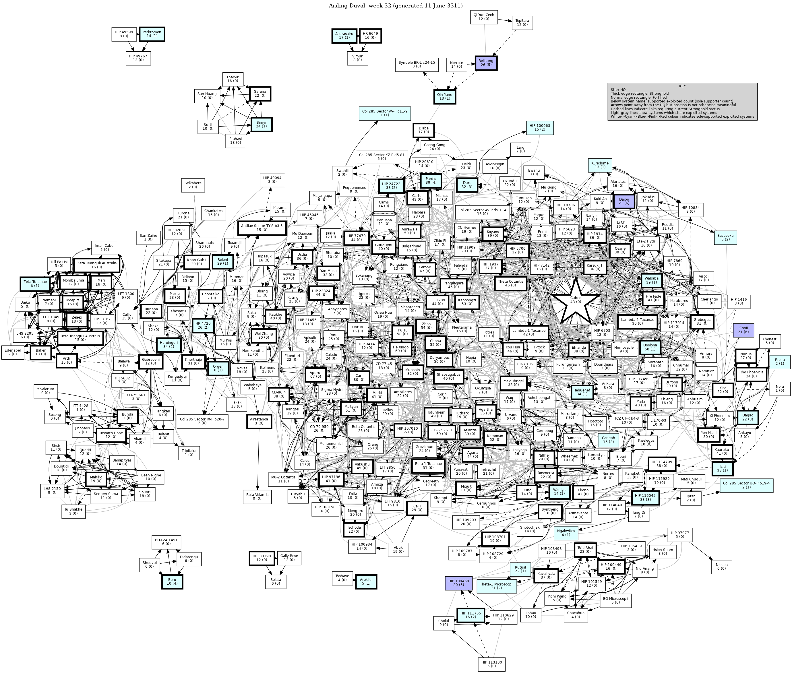 Connectivity Map