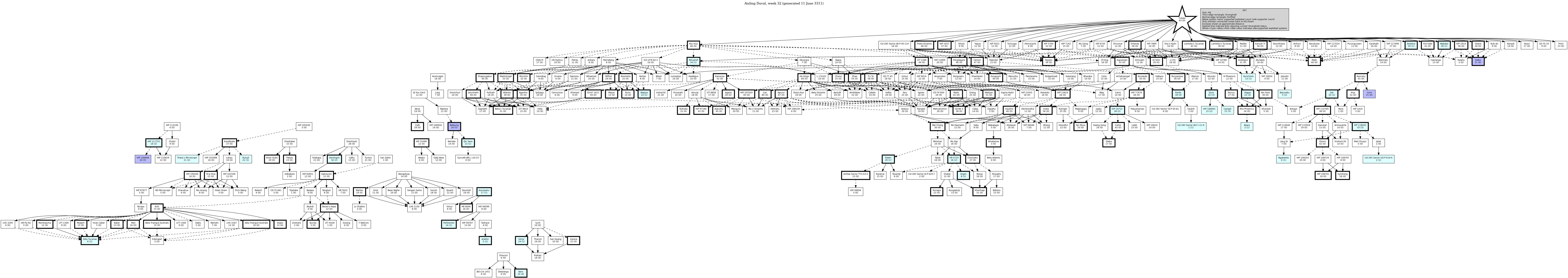 Hierarchy Map