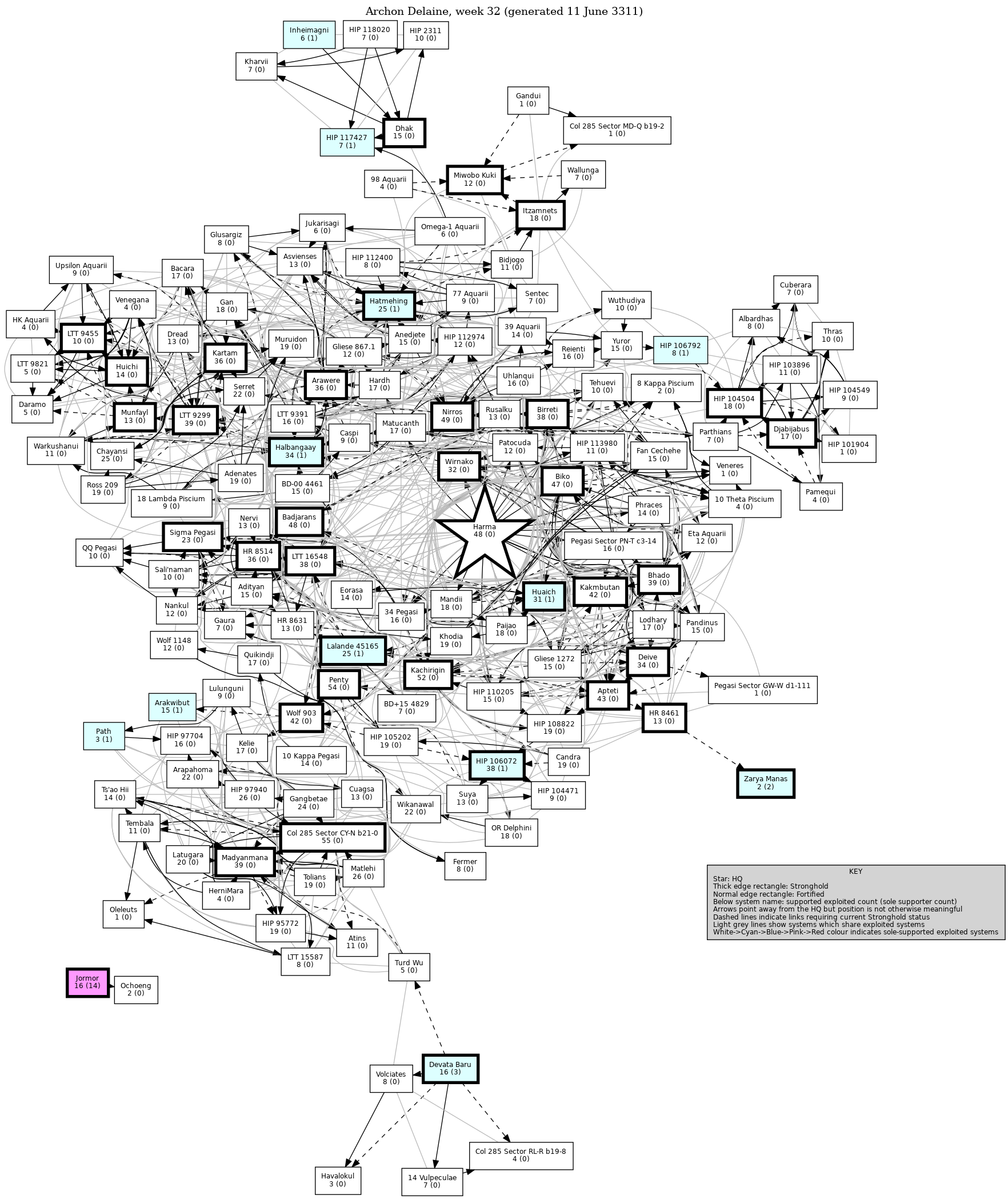 Connectivity Map