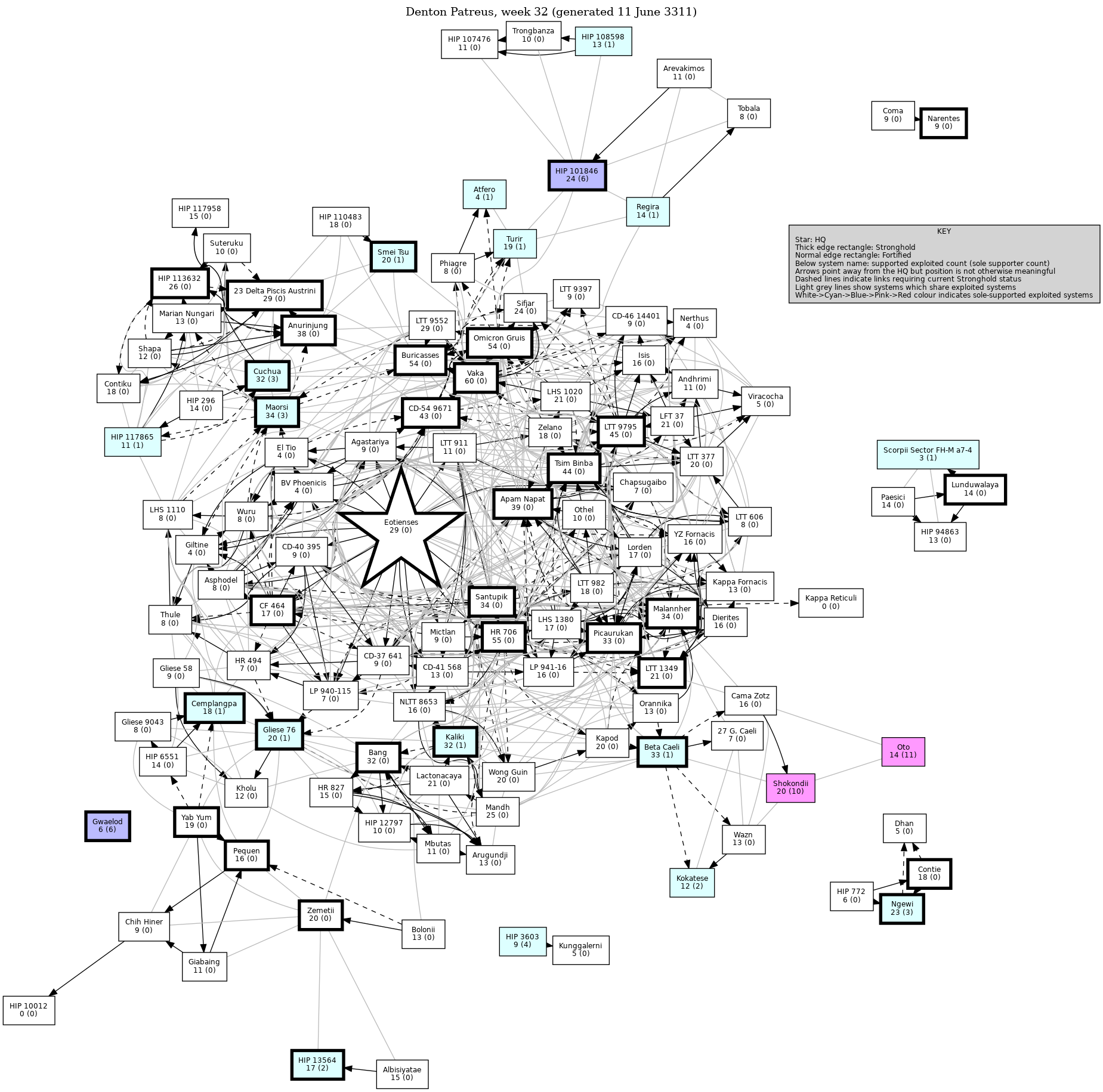 Connectivity Map