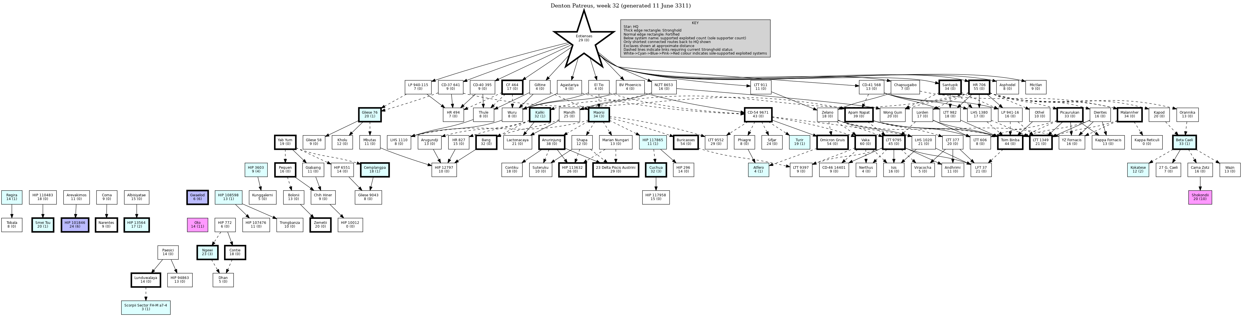 Hierarchy Map