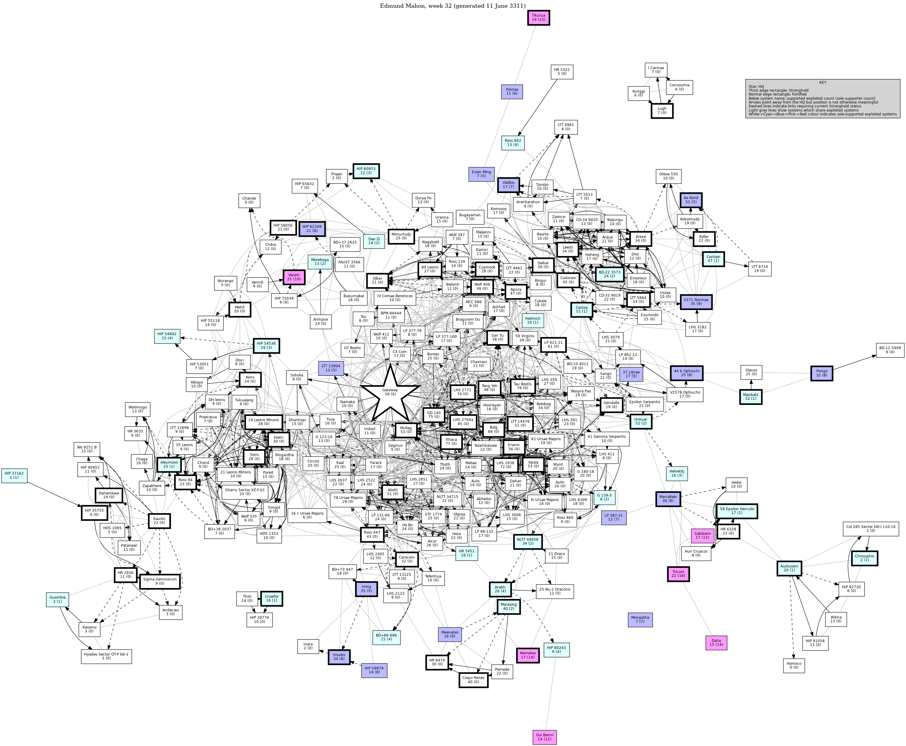 Connectivity Map