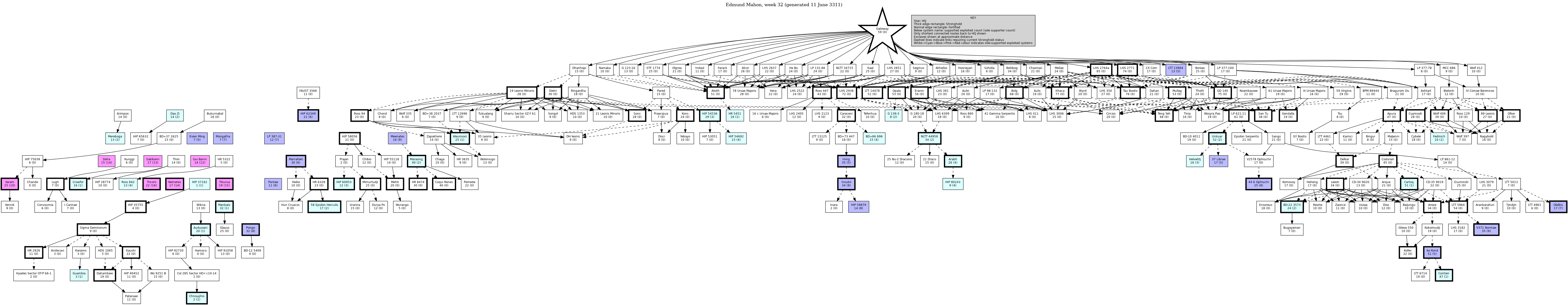 Hierarchy Map