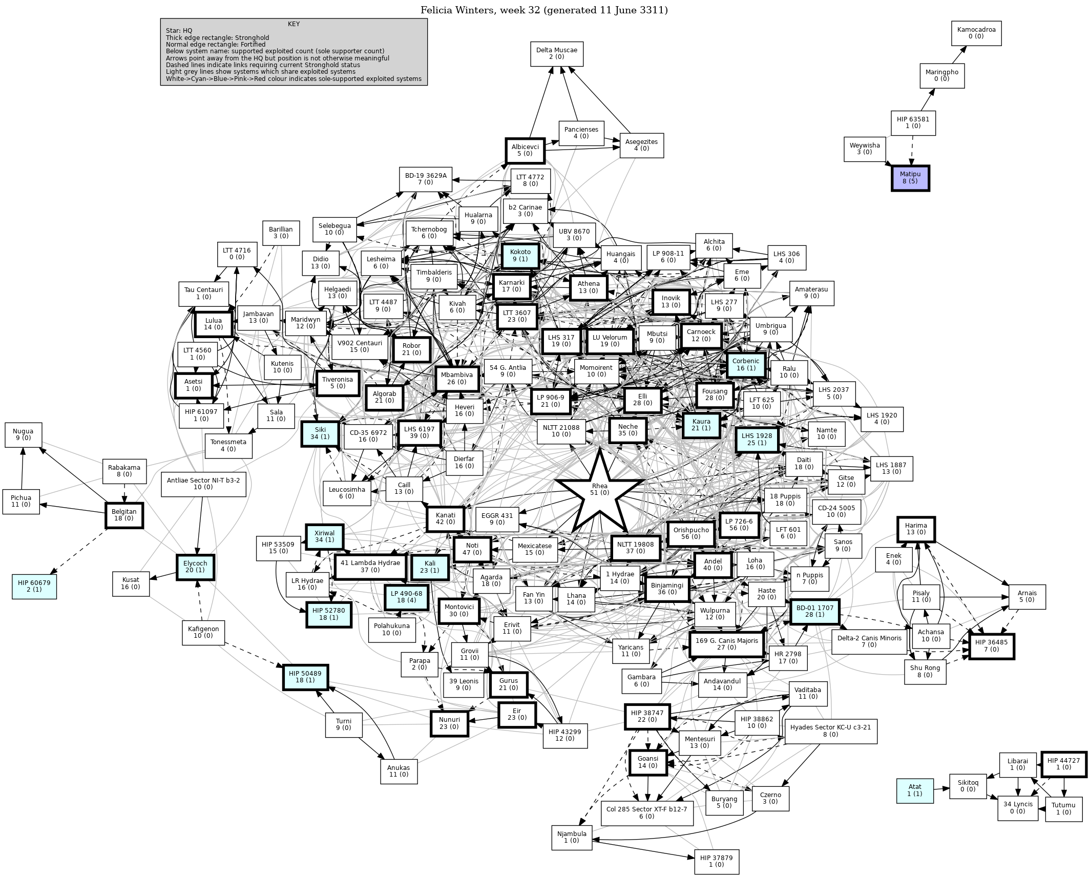 Connectivity Map