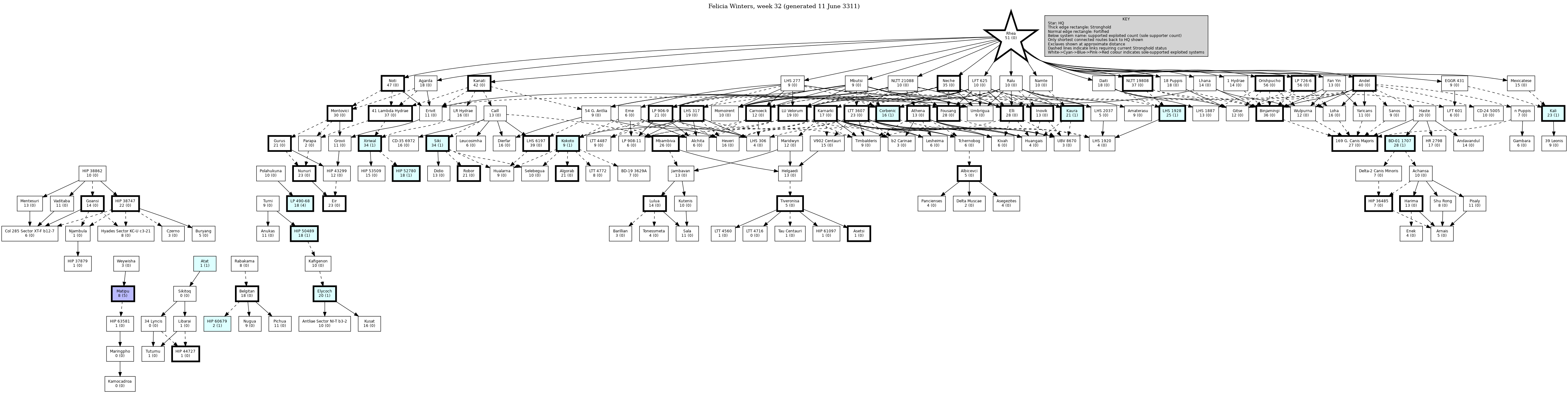 Hierarchy Map