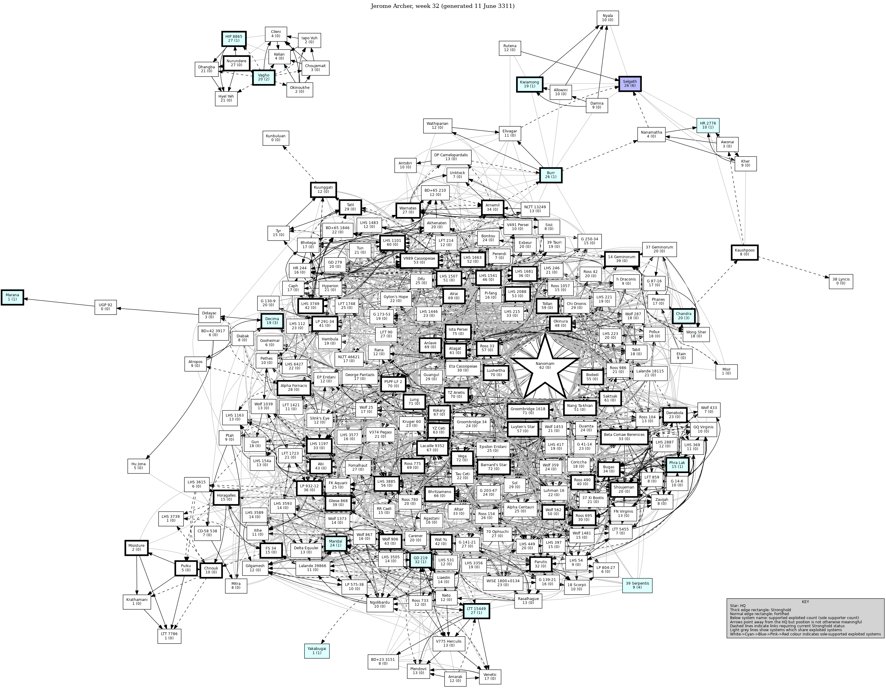 Connectivity Map