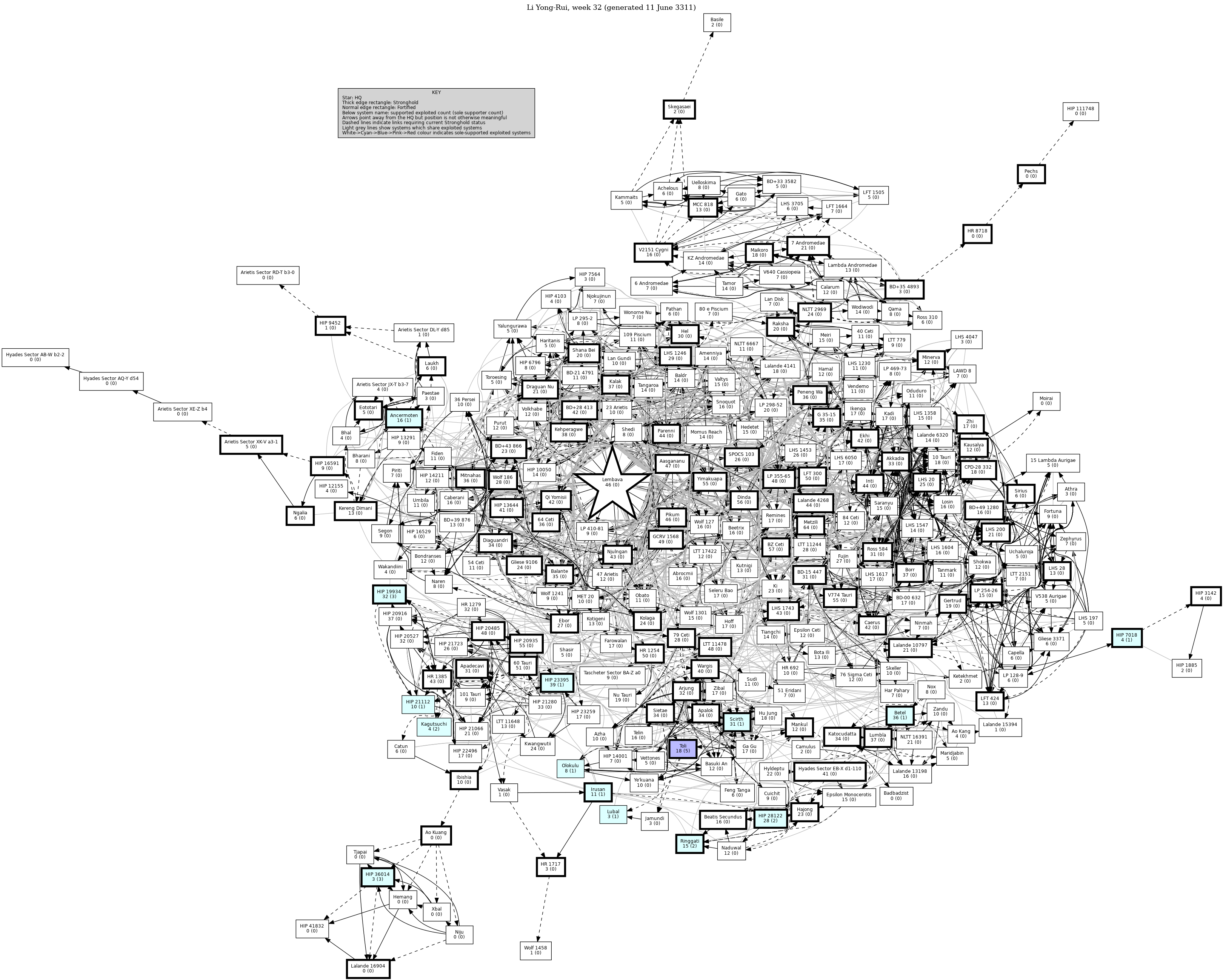Connectivity Map