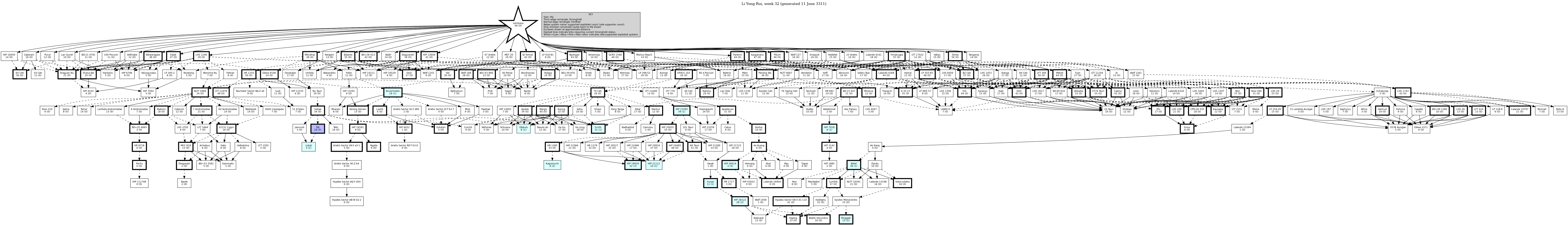 Hierarchy Map