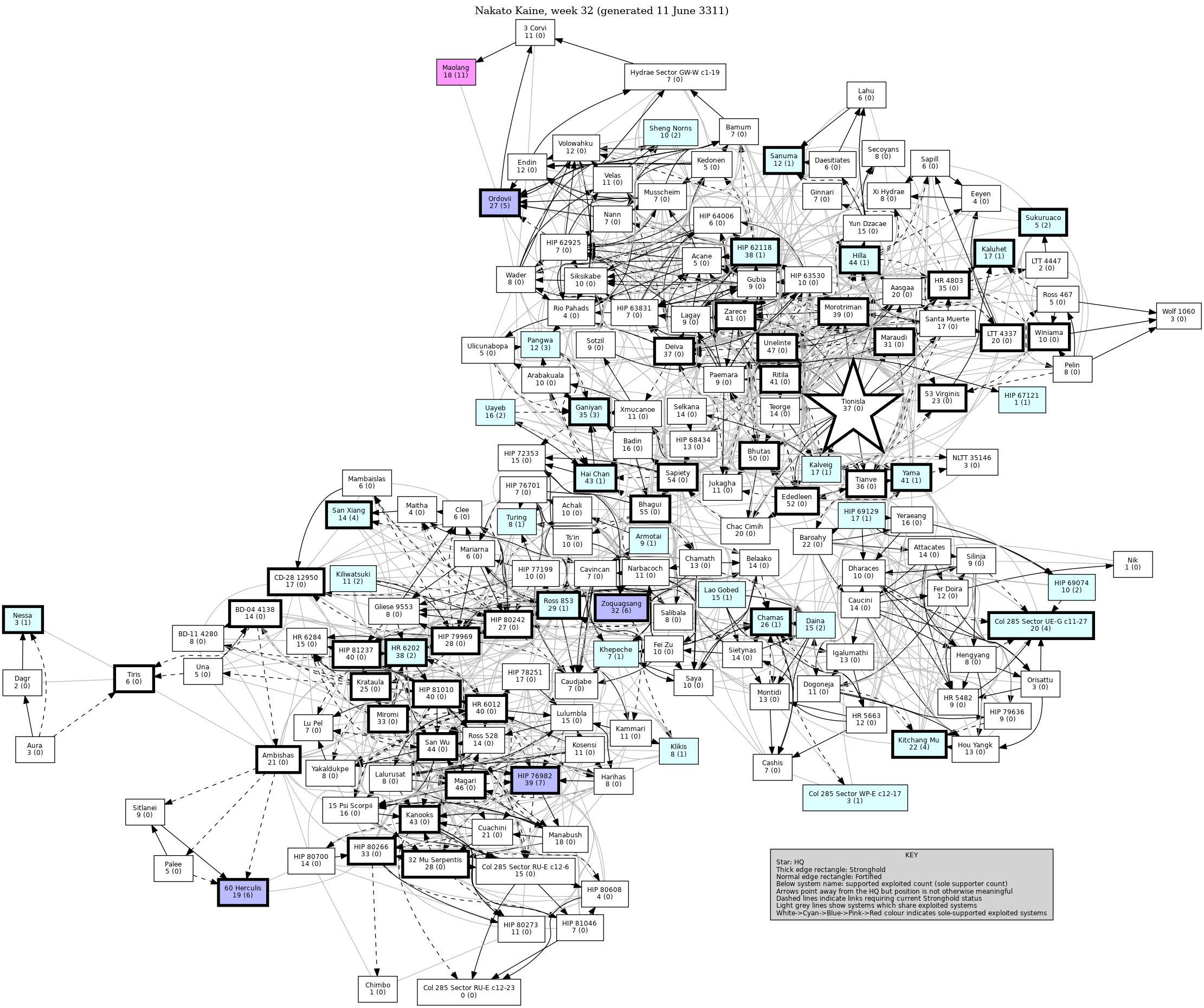 Connectivity Map