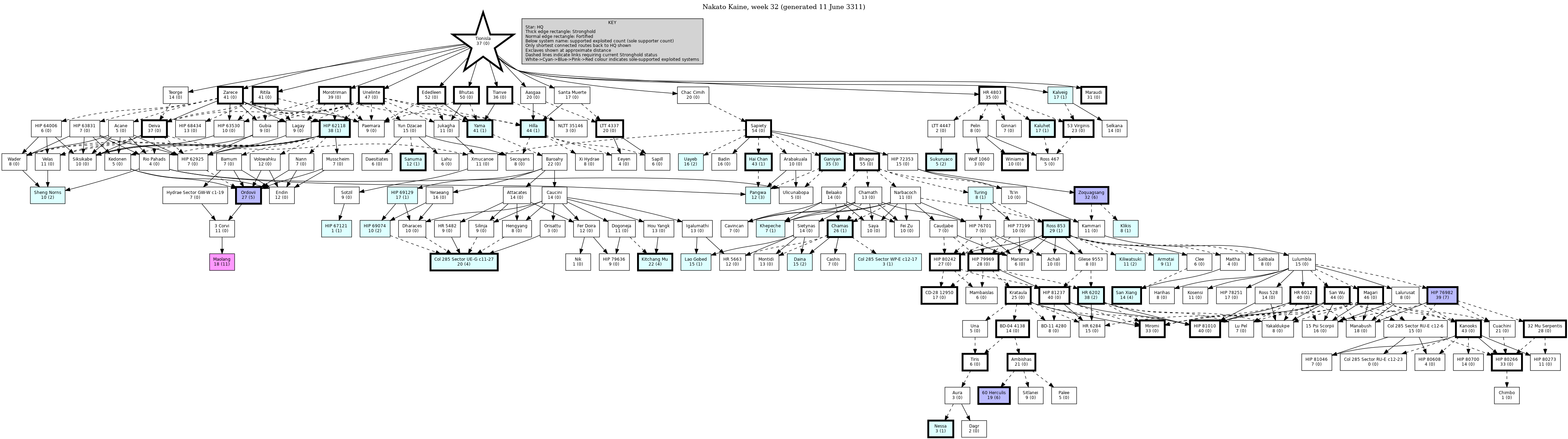 Hierarchy Map