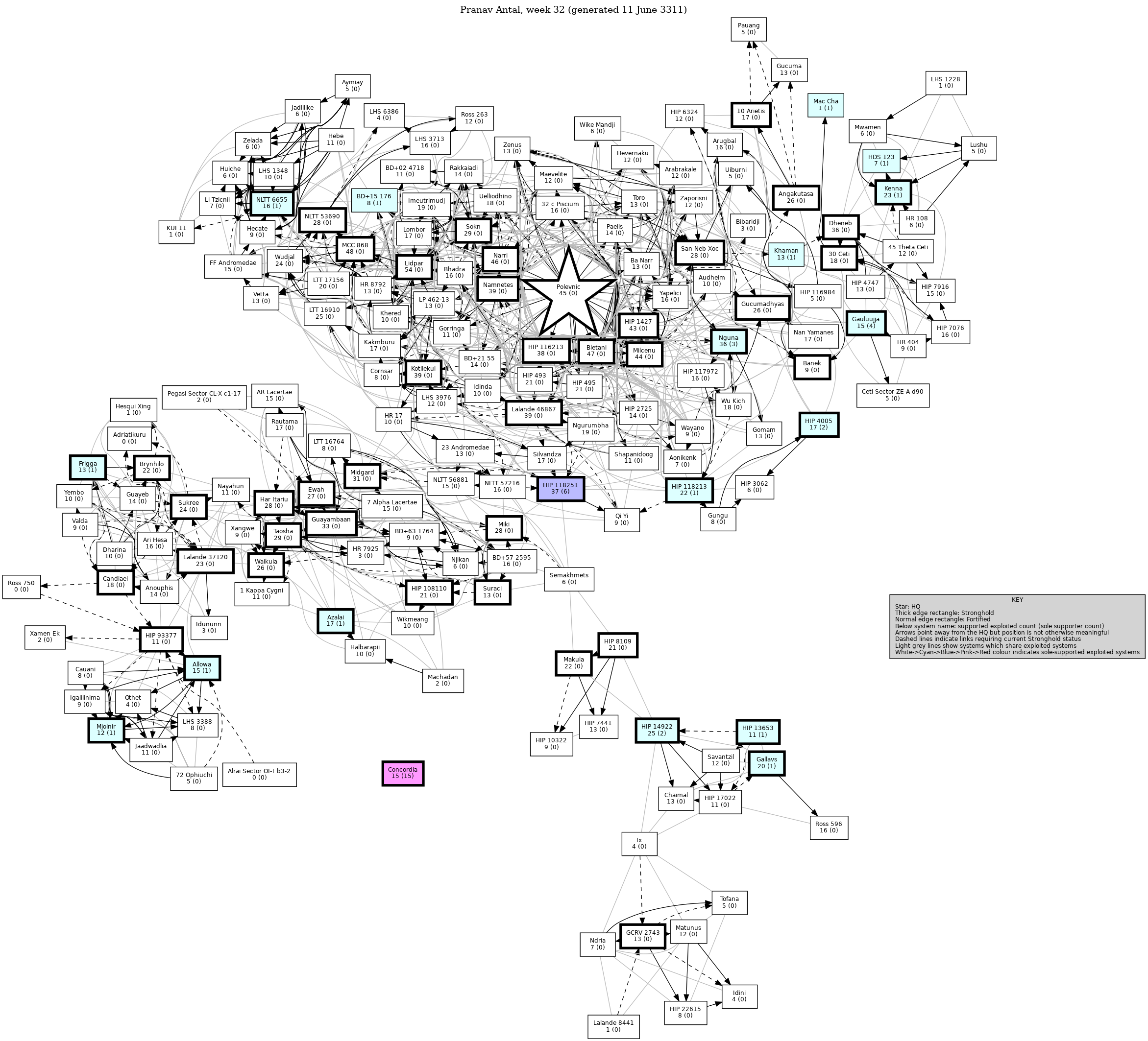 Connectivity Map