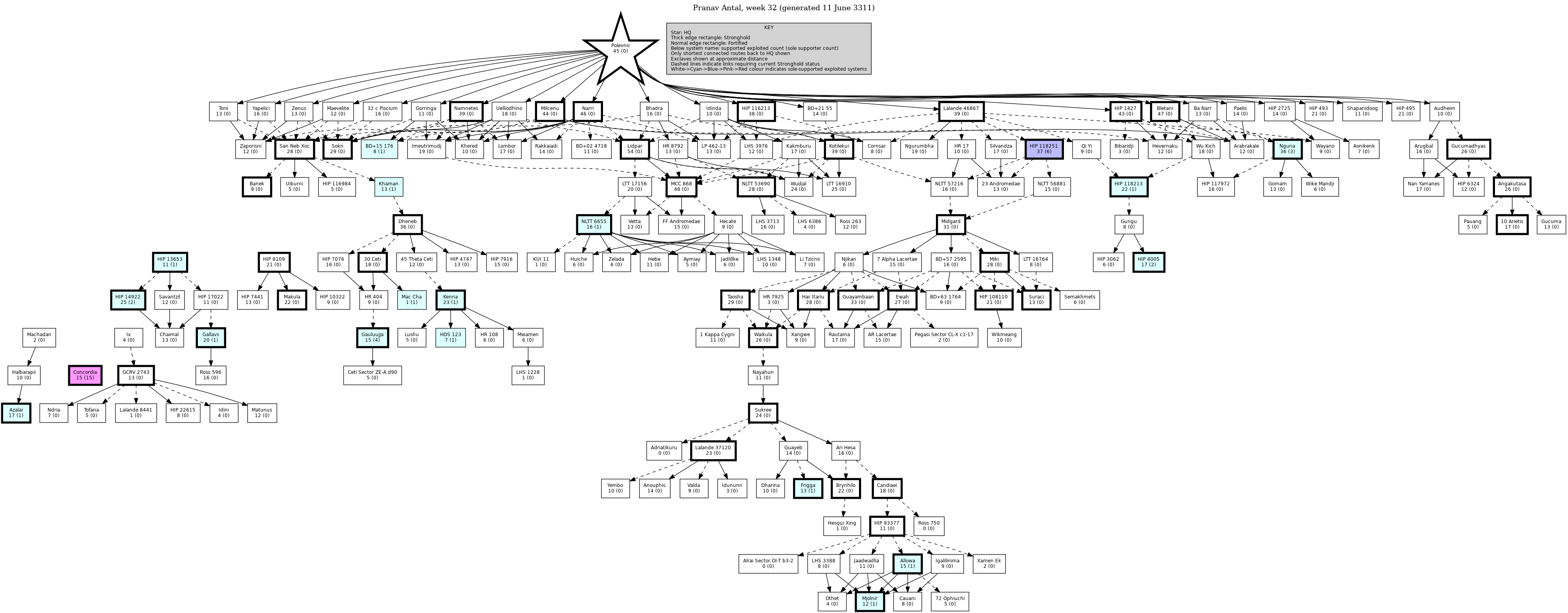 Hierarchy Map
