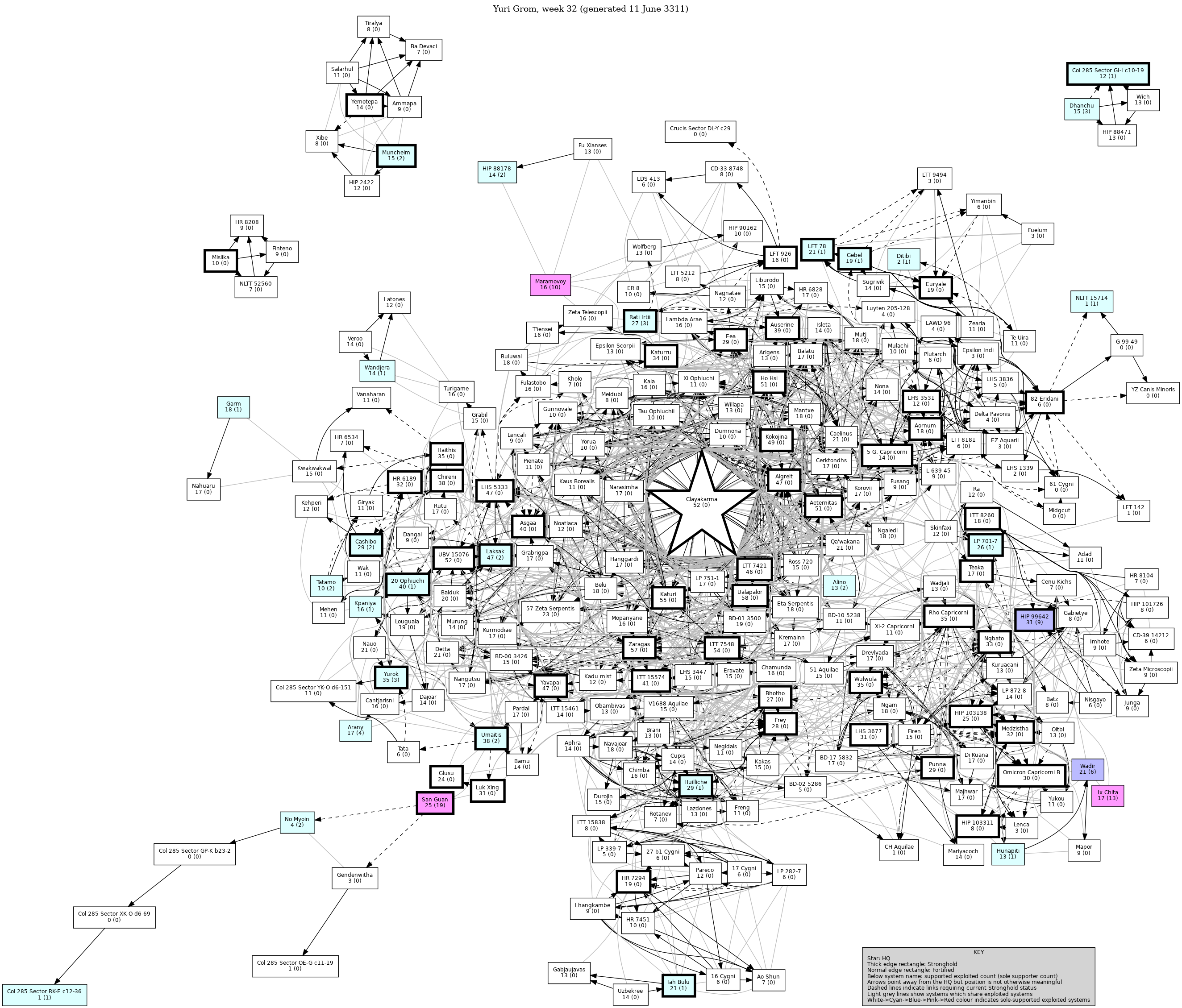 Connectivity Map