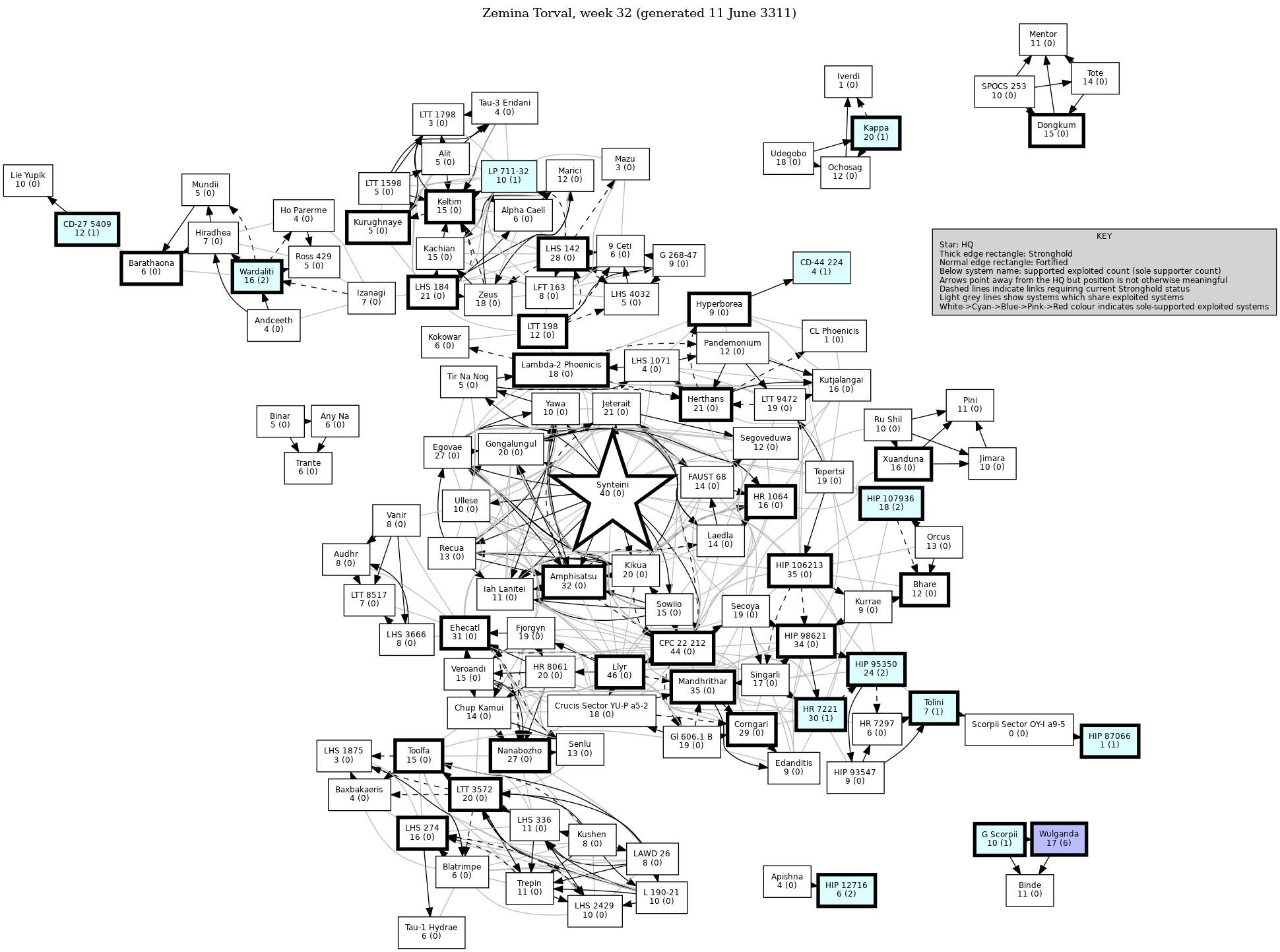 Connectivity Map