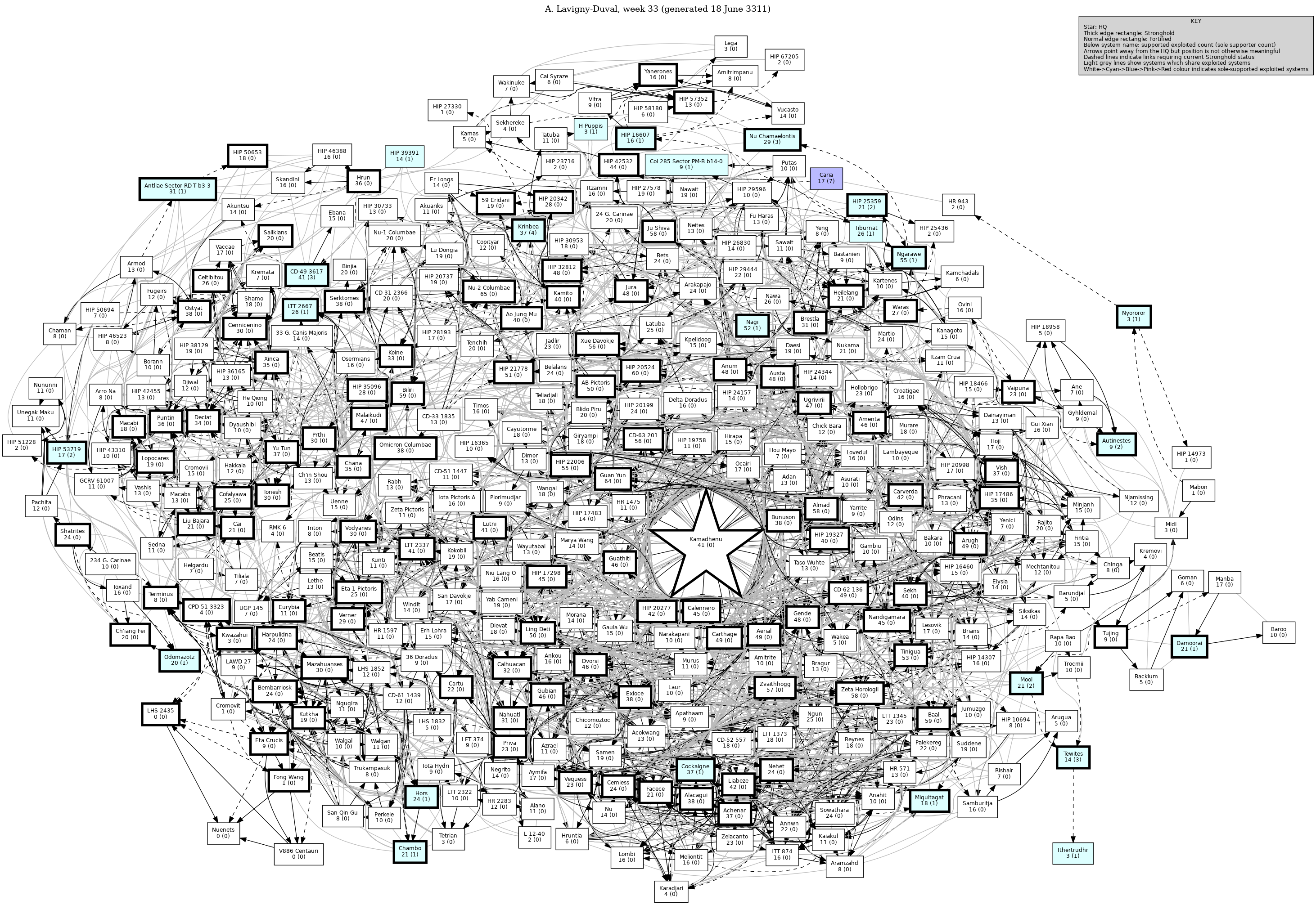 Connectivity Map