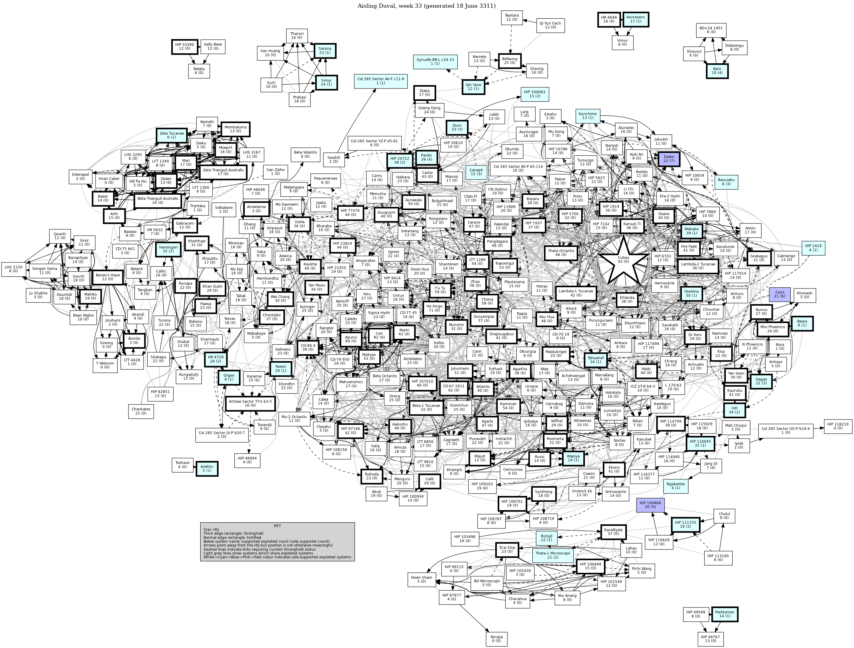 Connectivity Map