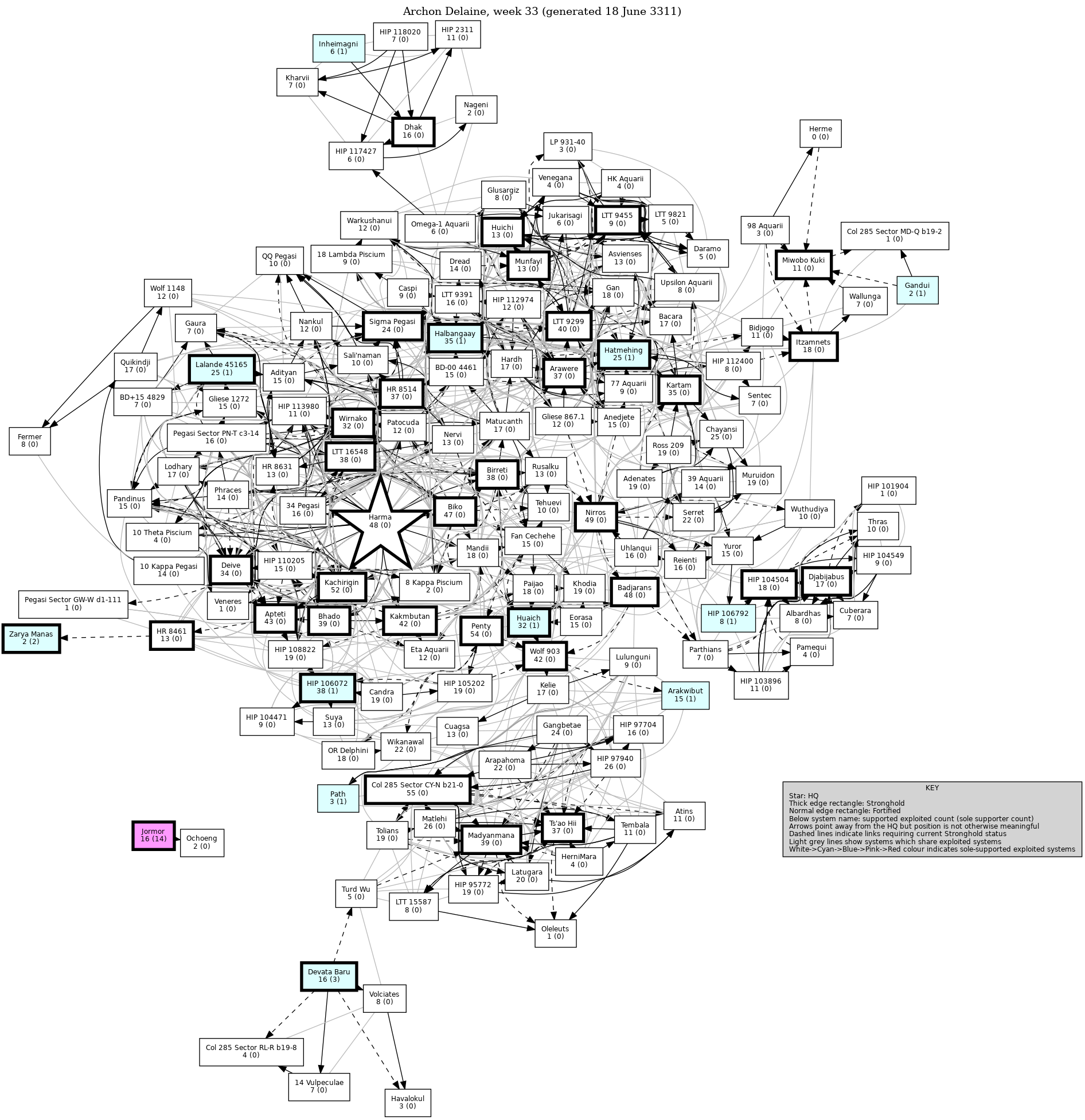 Connectivity Map