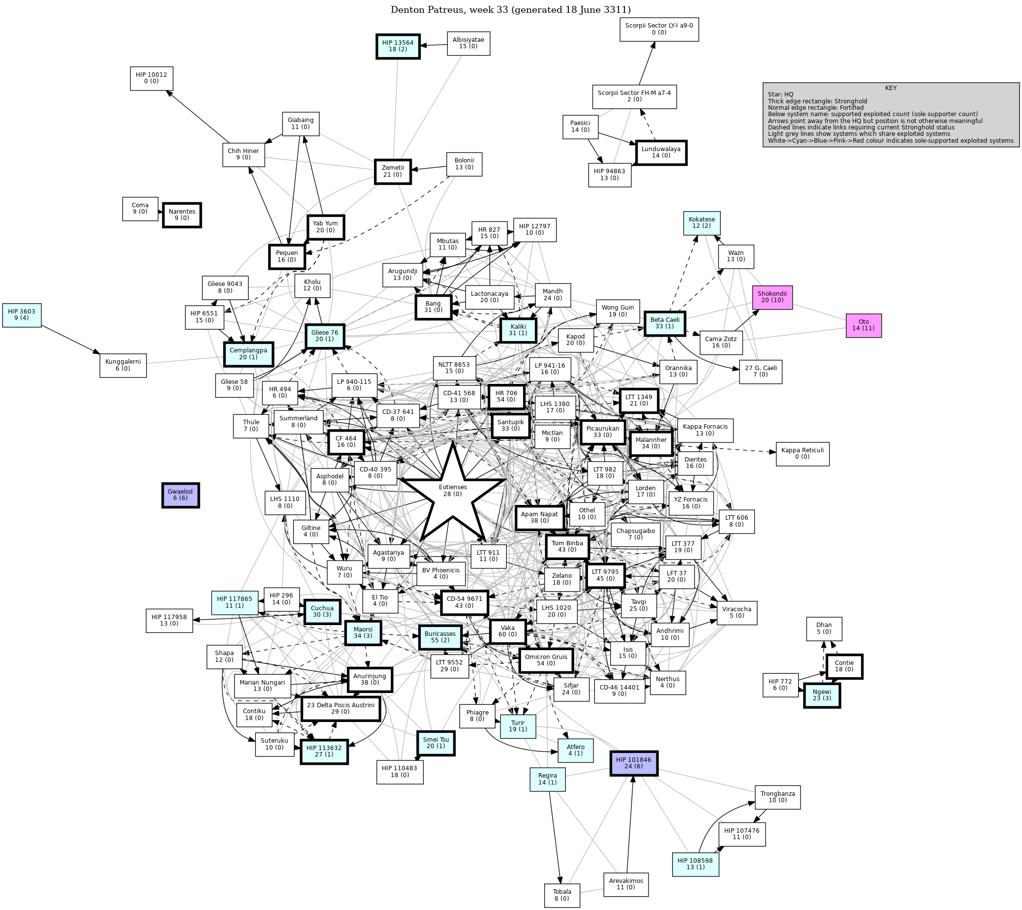 Connectivity Map
