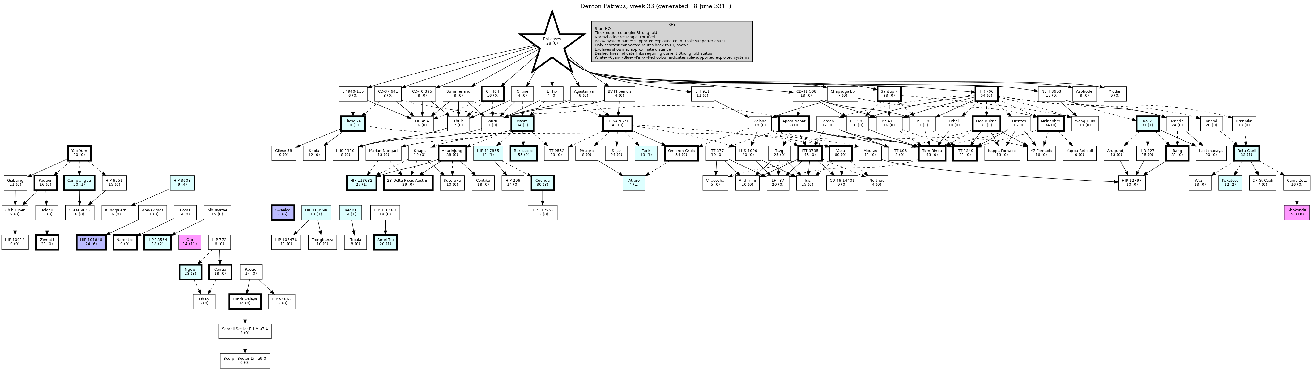 Hierarchy Map