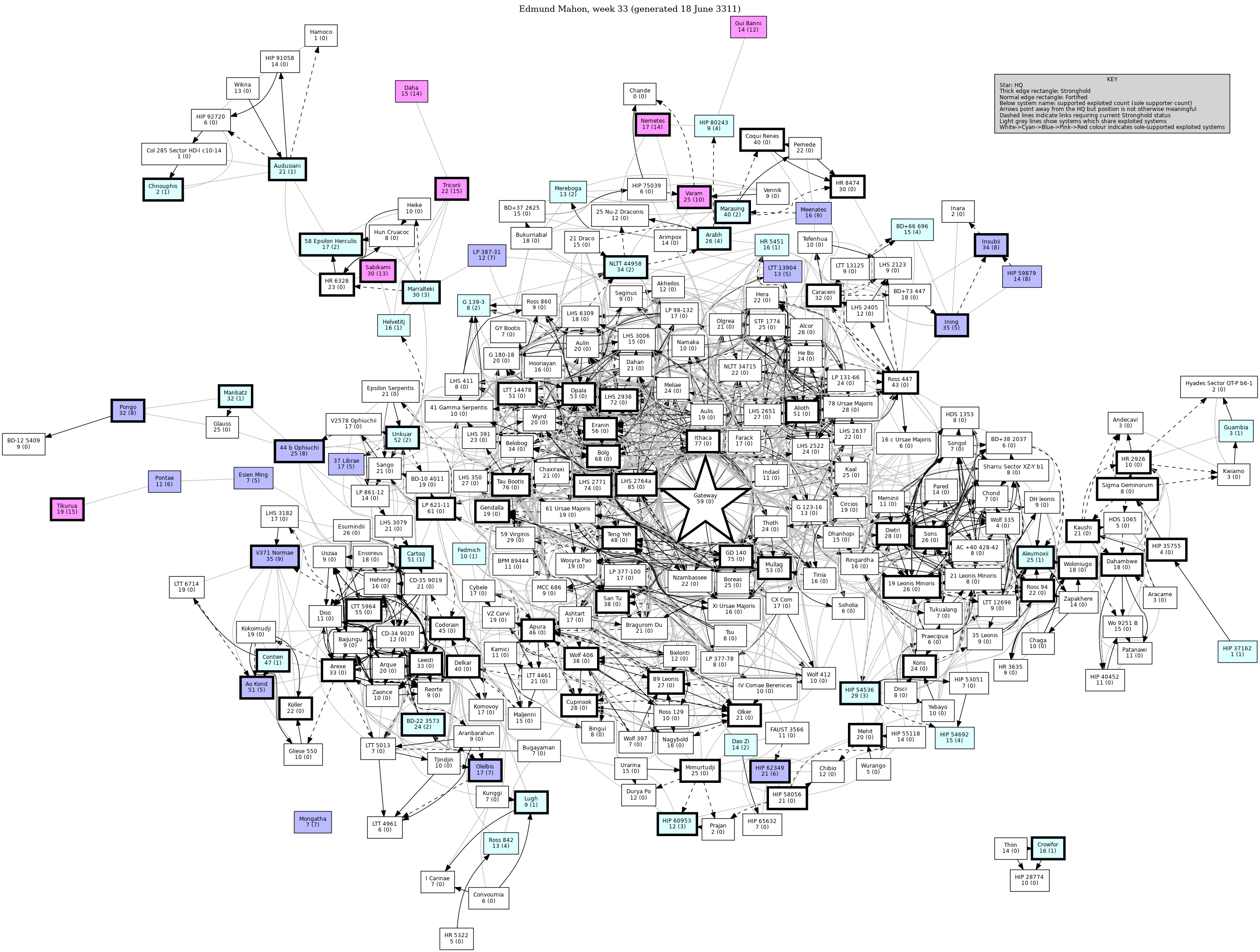 Connectivity Map