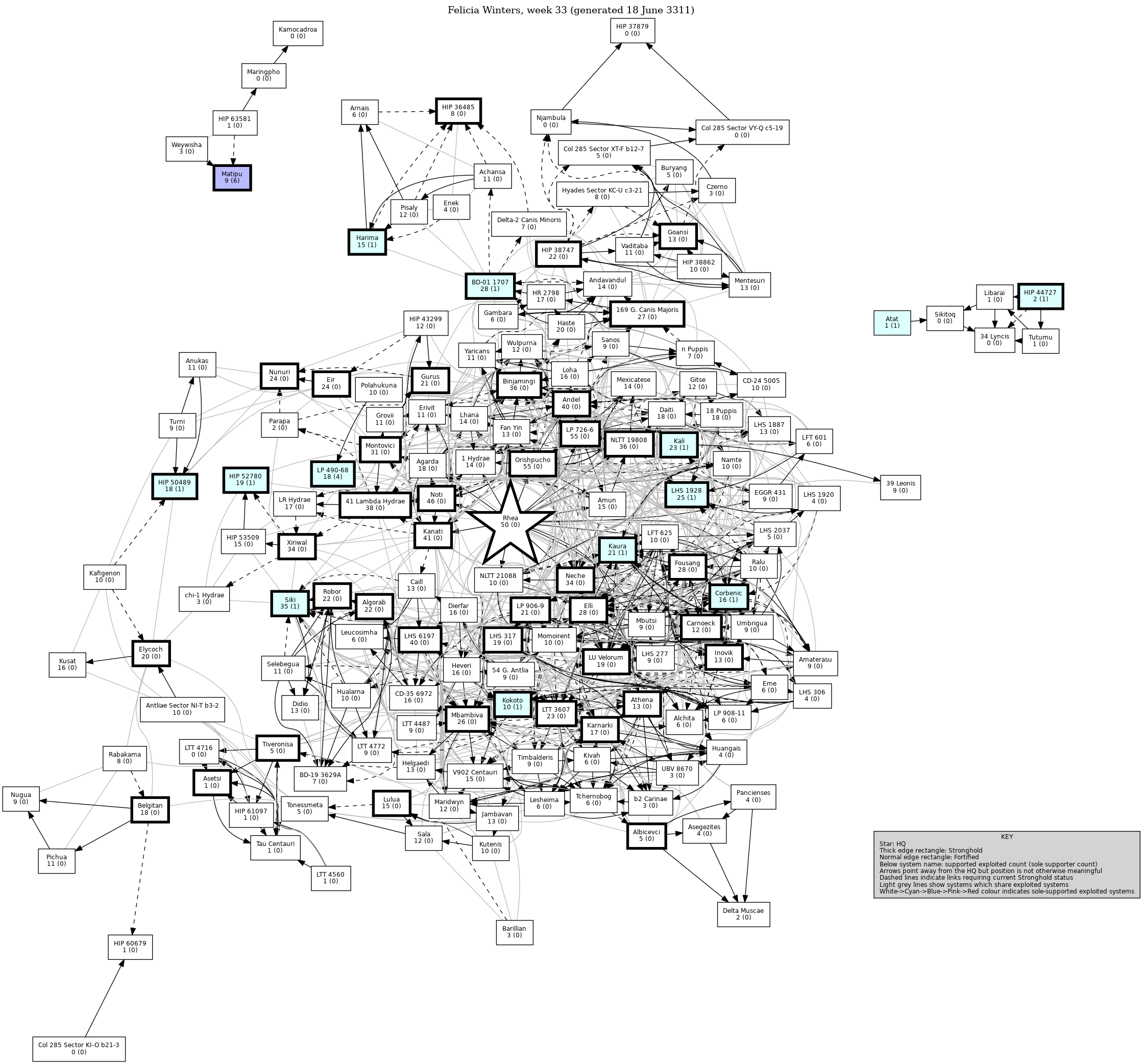 Connectivity Map