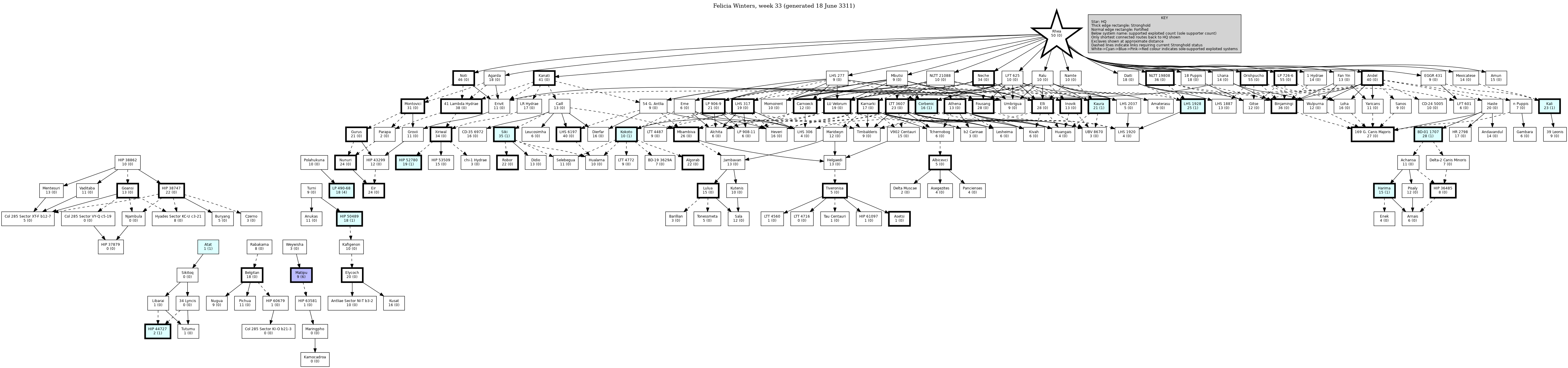 Hierarchy Map