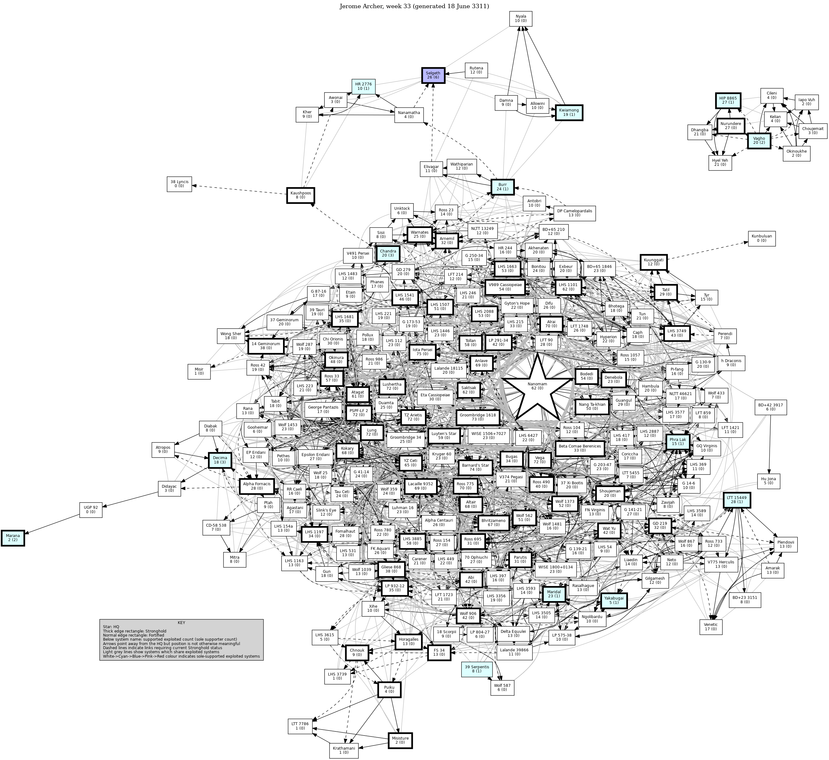 Connectivity Map