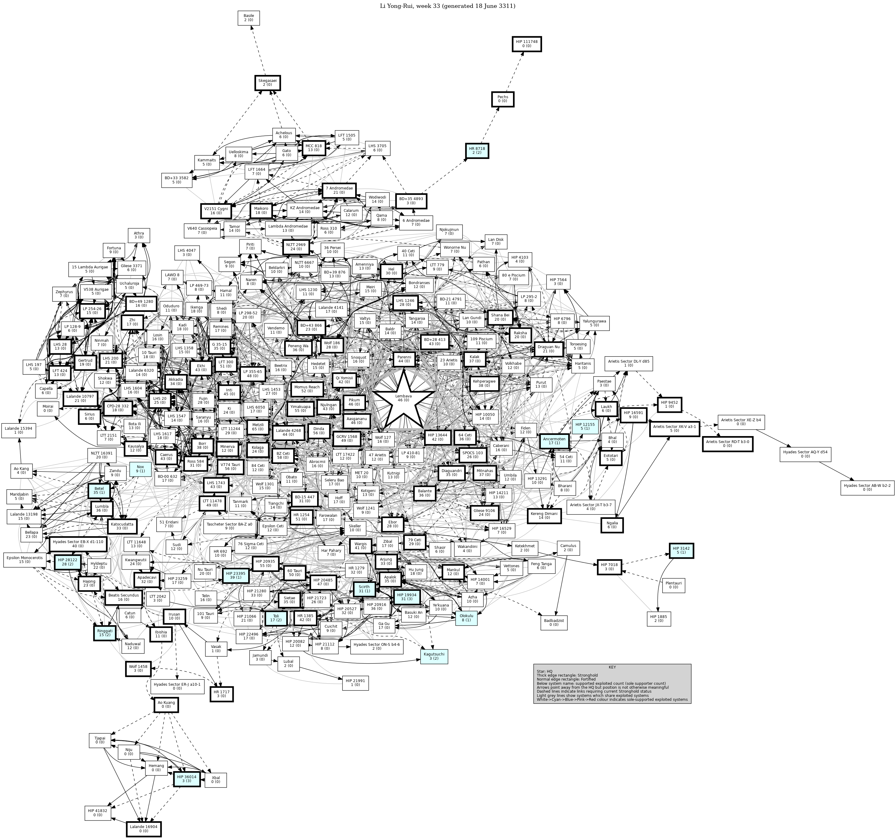 Connectivity Map