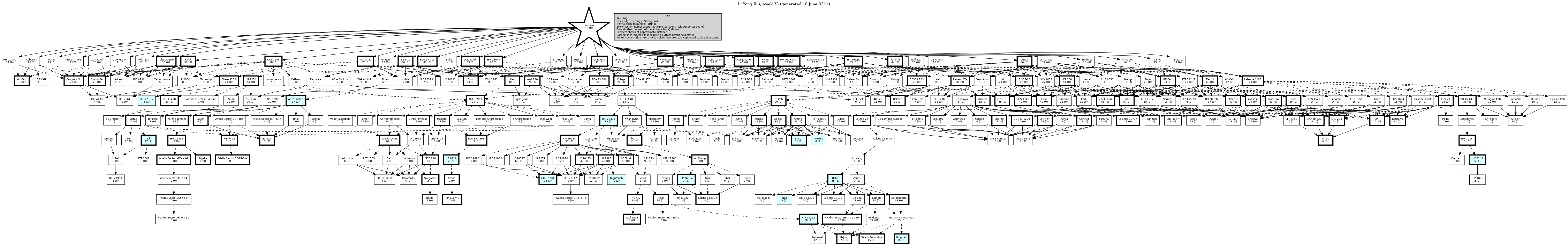 Hierarchy Map