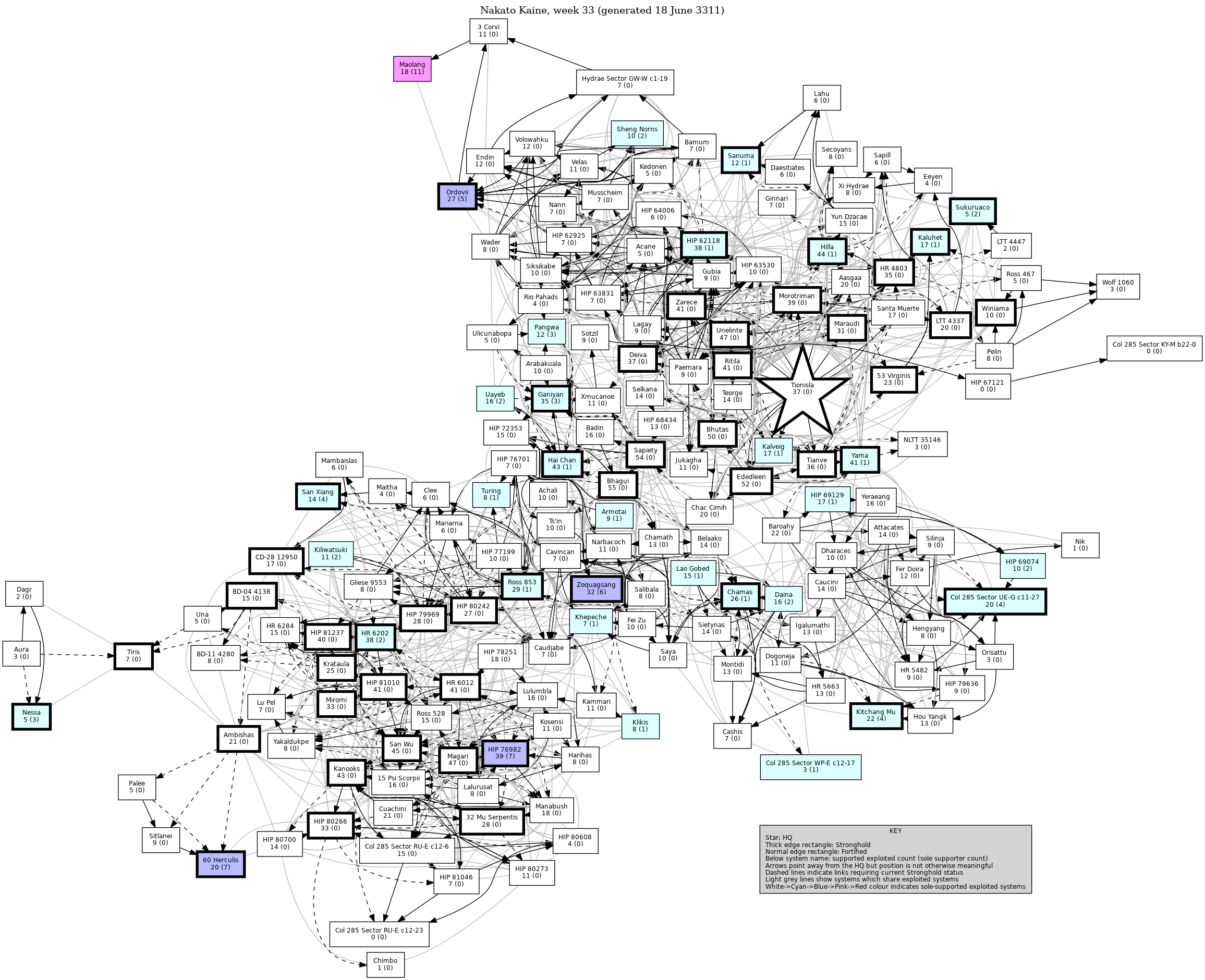 Connectivity Map