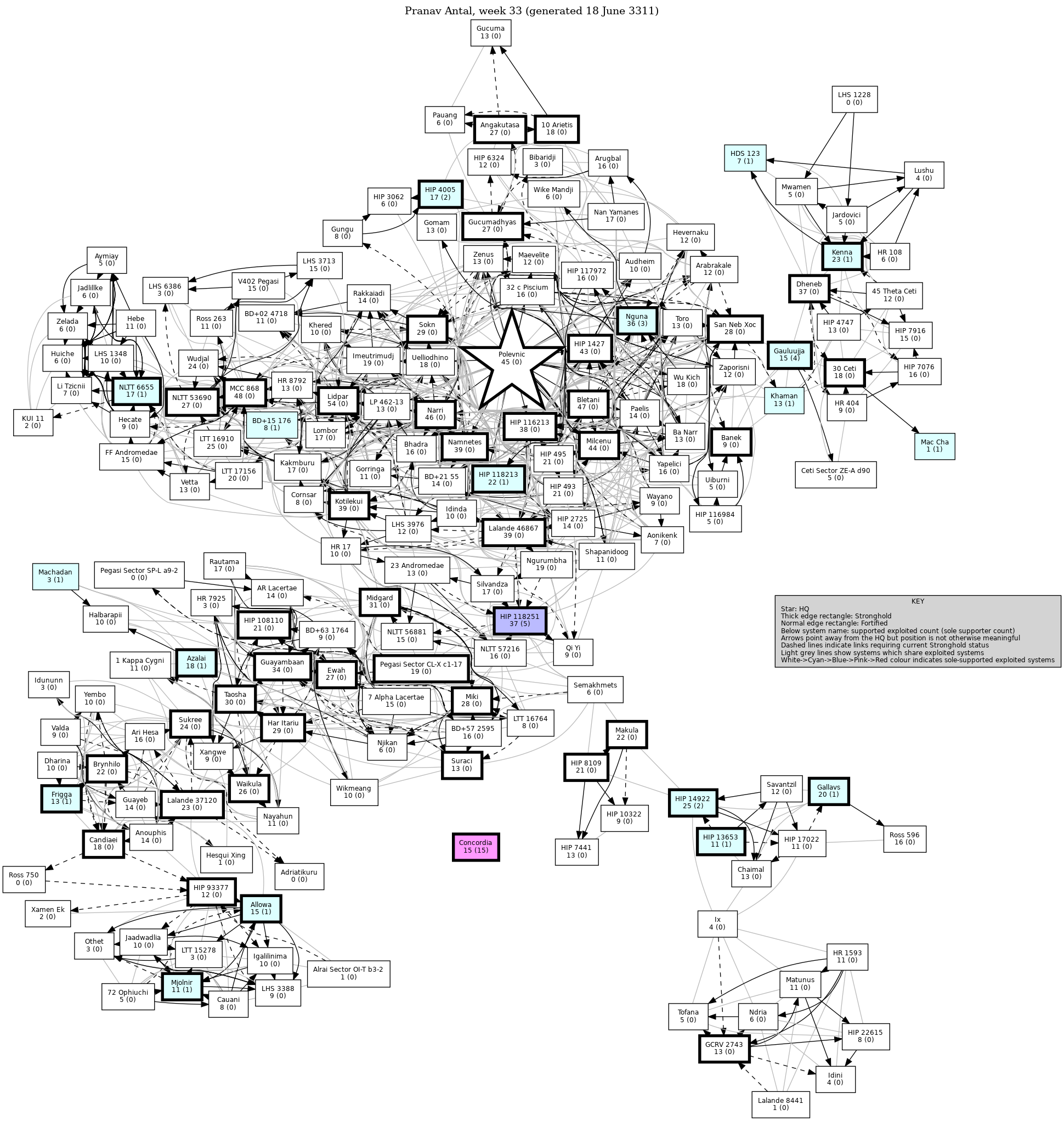 Connectivity Map