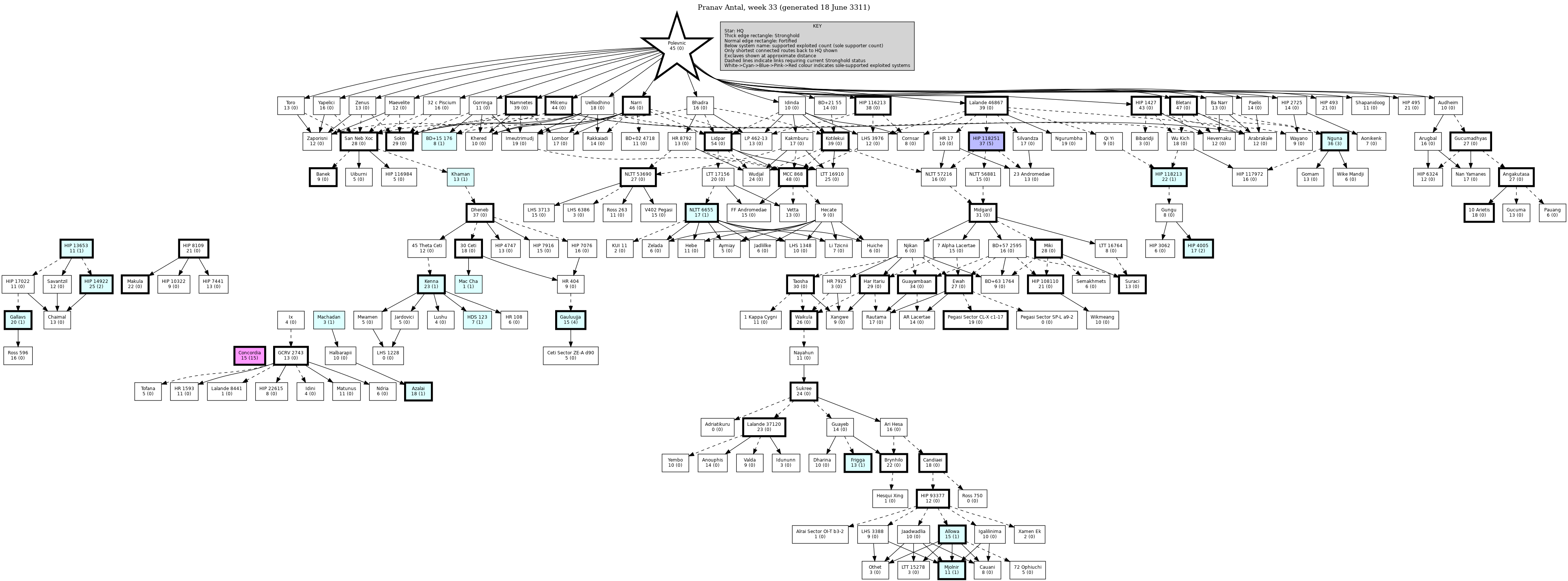Hierarchy Map
