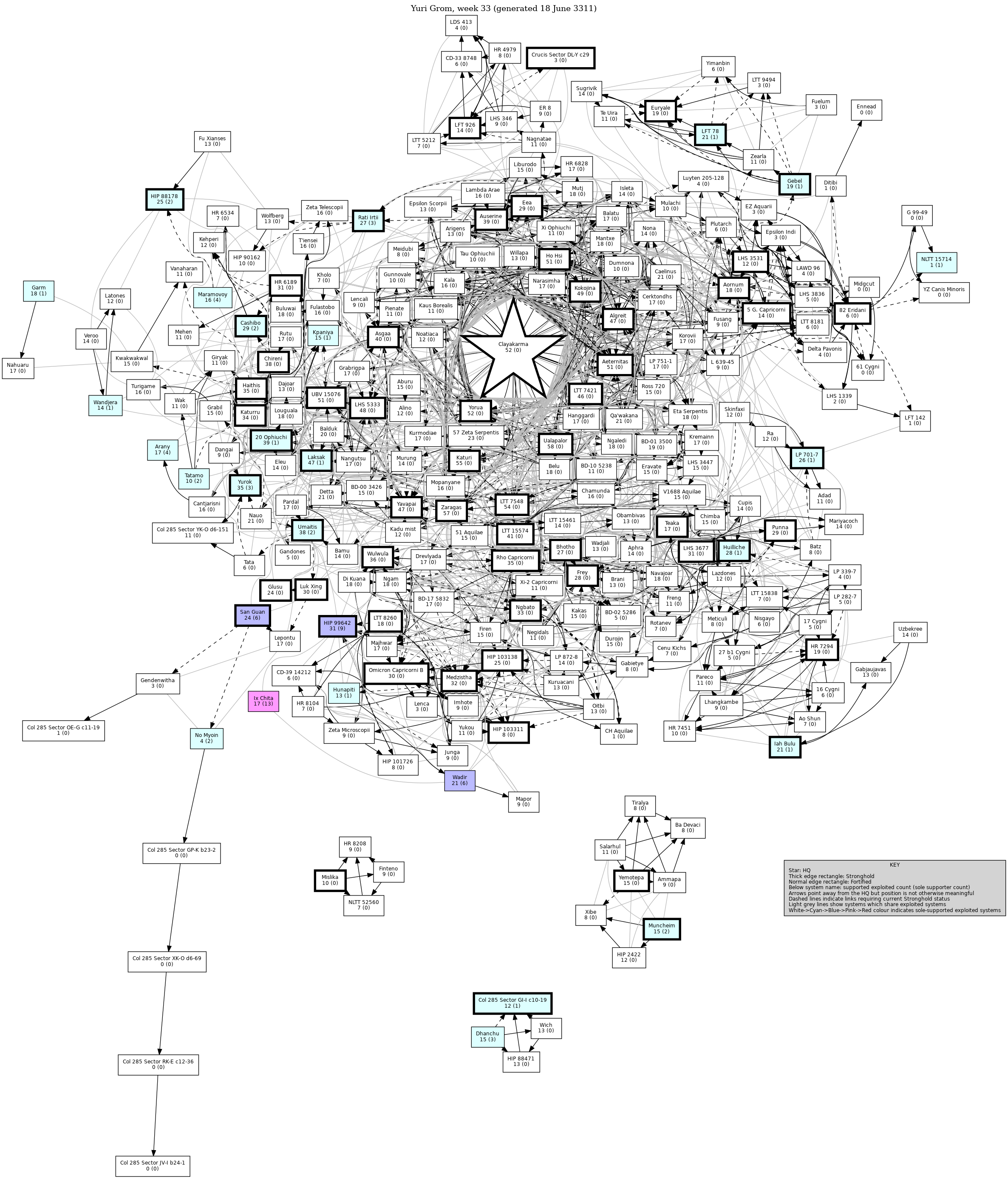 Connectivity Map