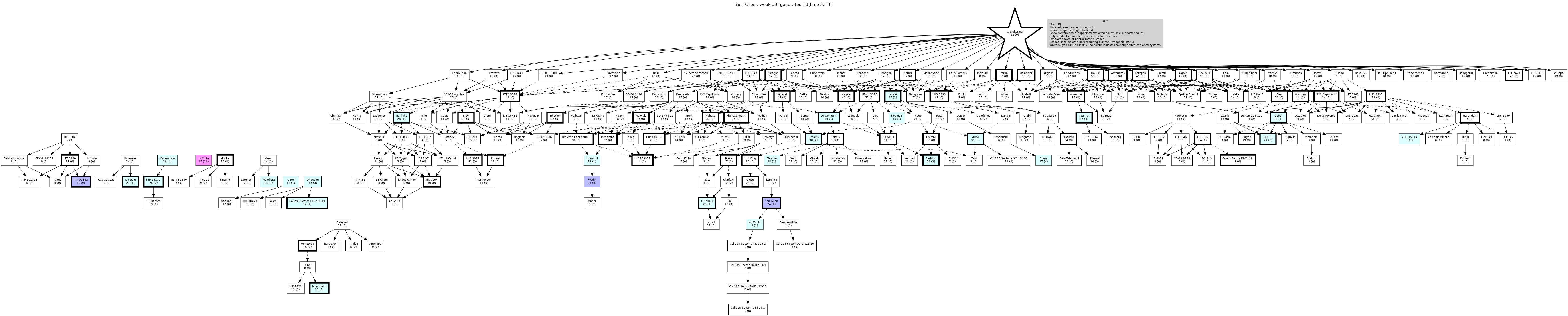 Hierarchy Map