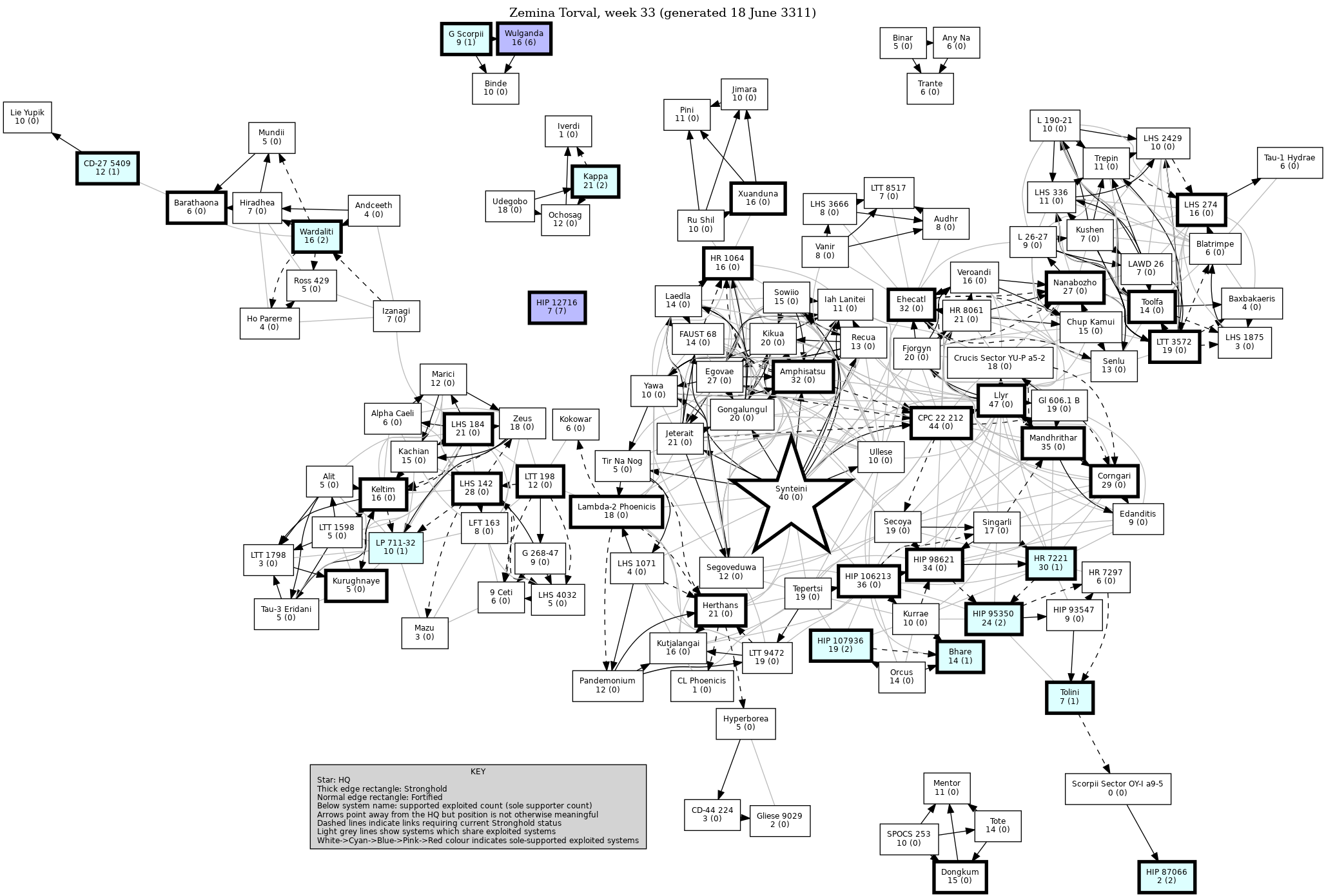 Connectivity Map