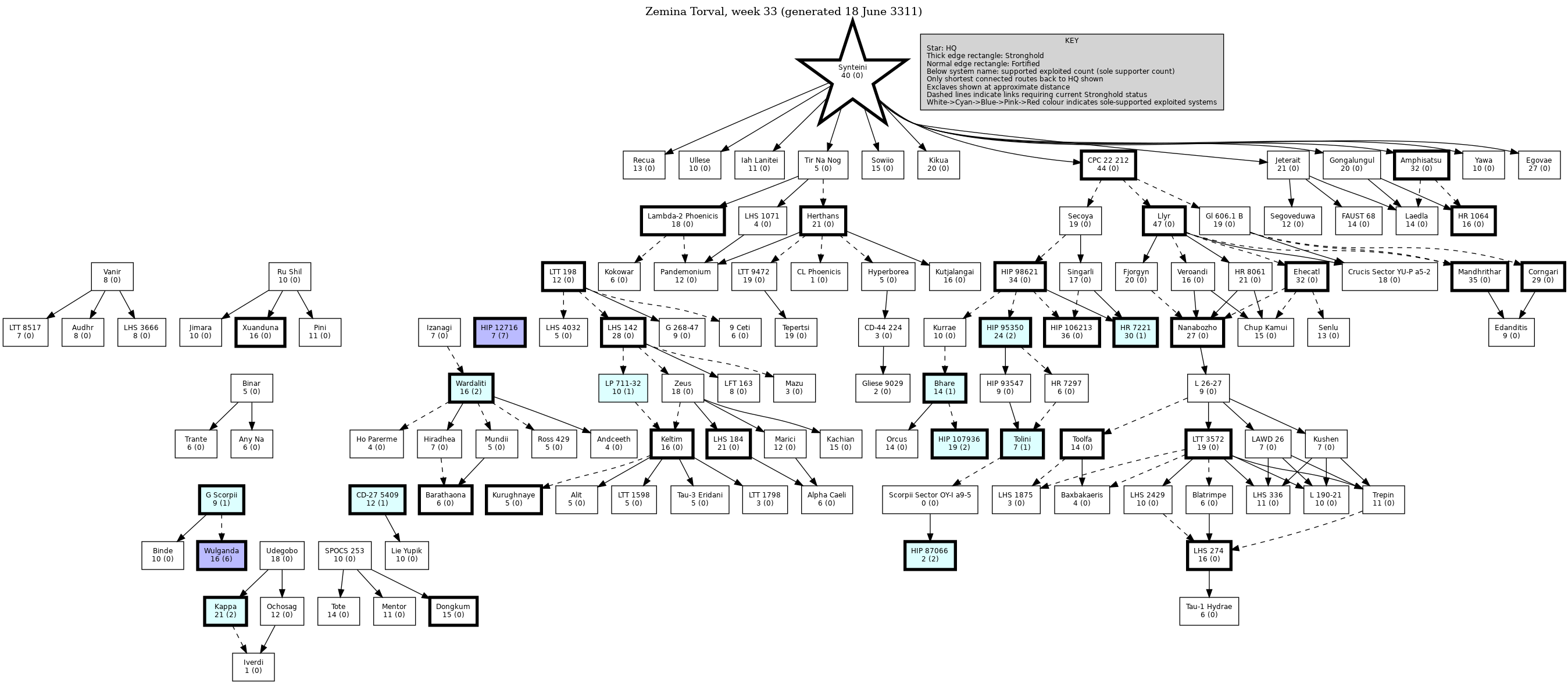 Hierarchy Map