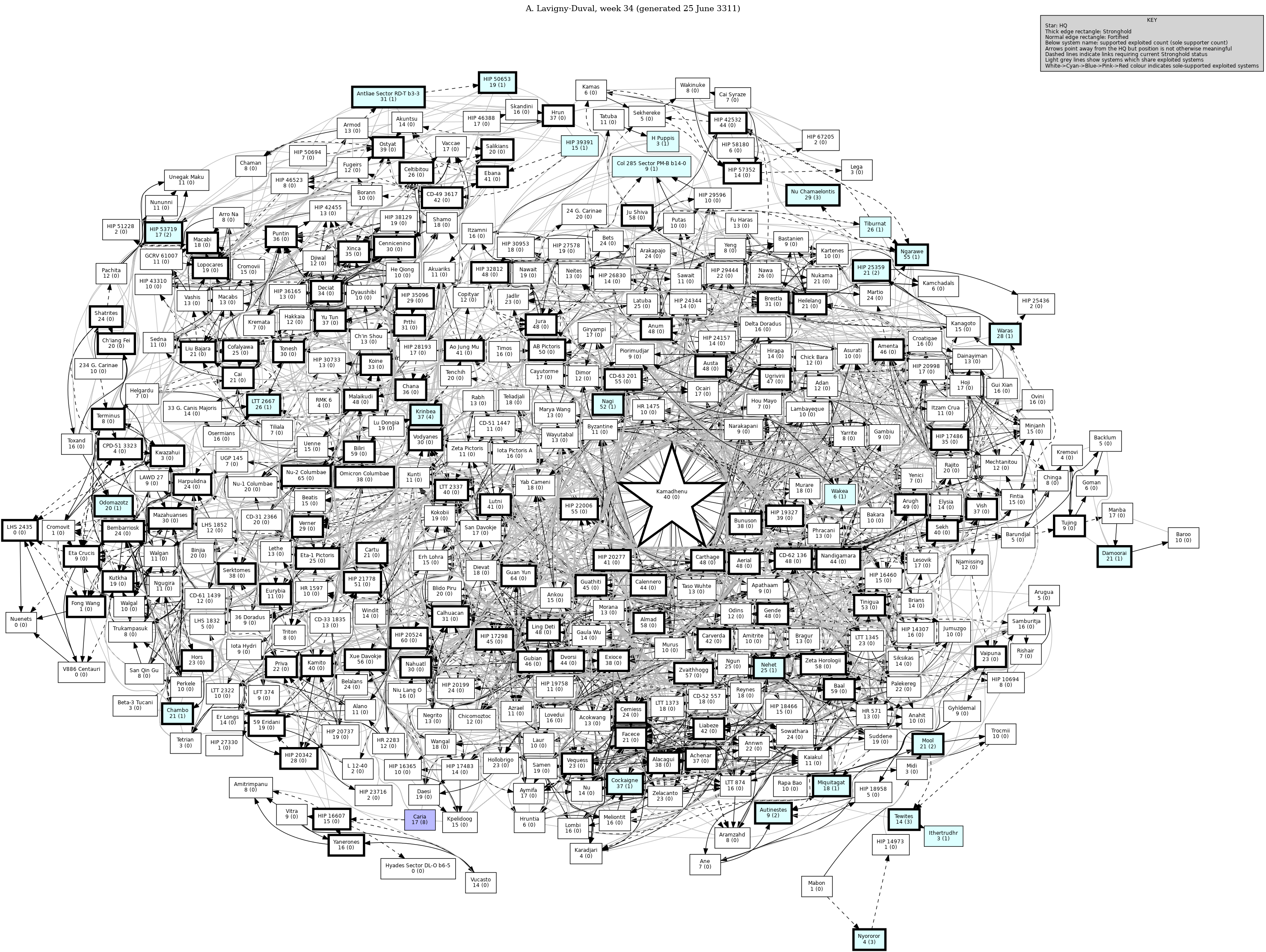 Connectivity Map