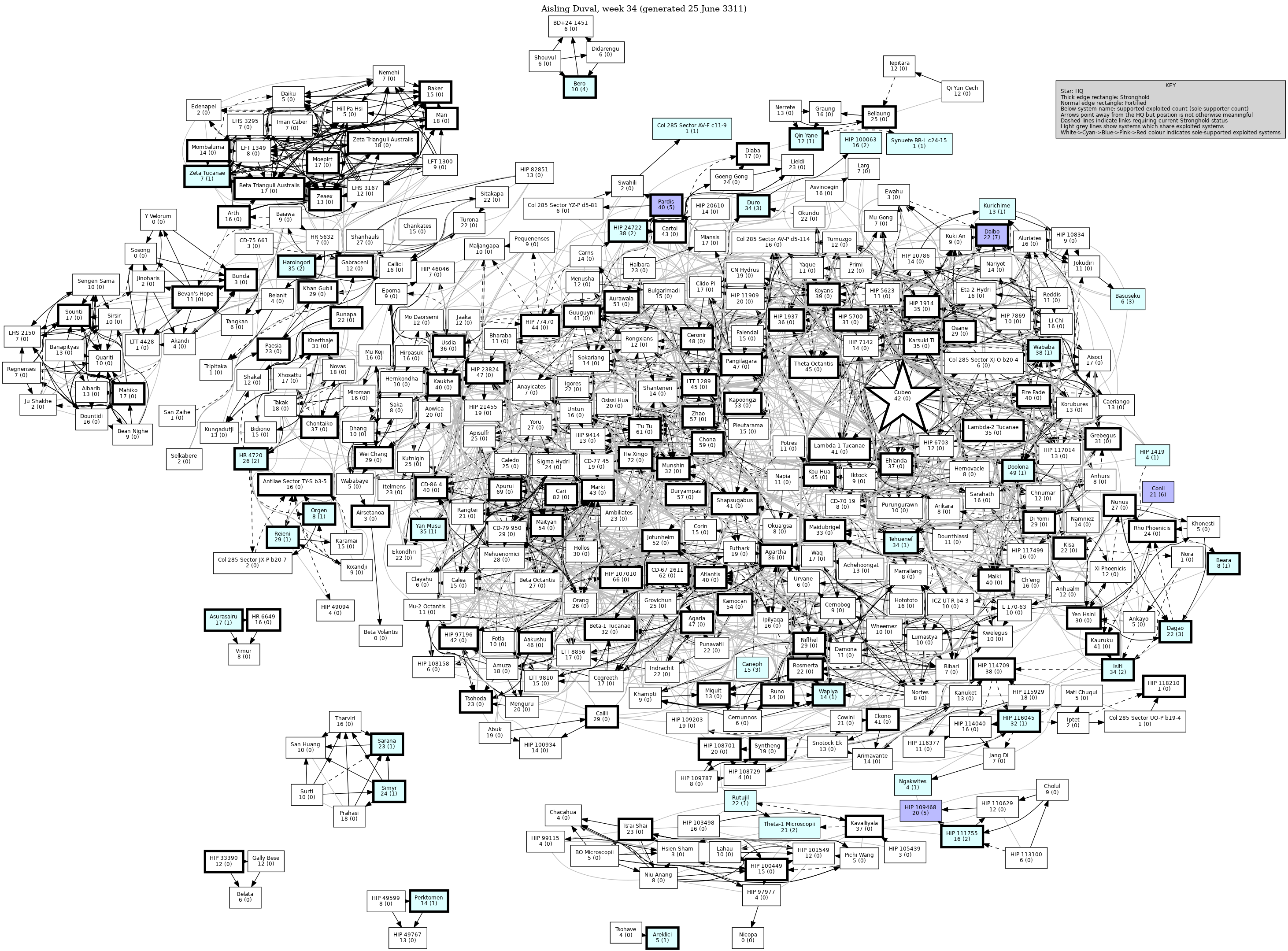 Connectivity Map