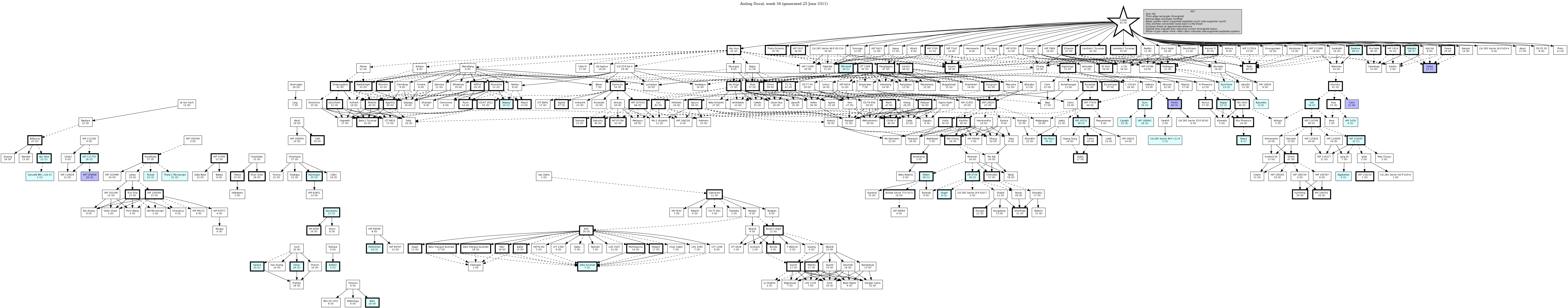 Hierarchy Map