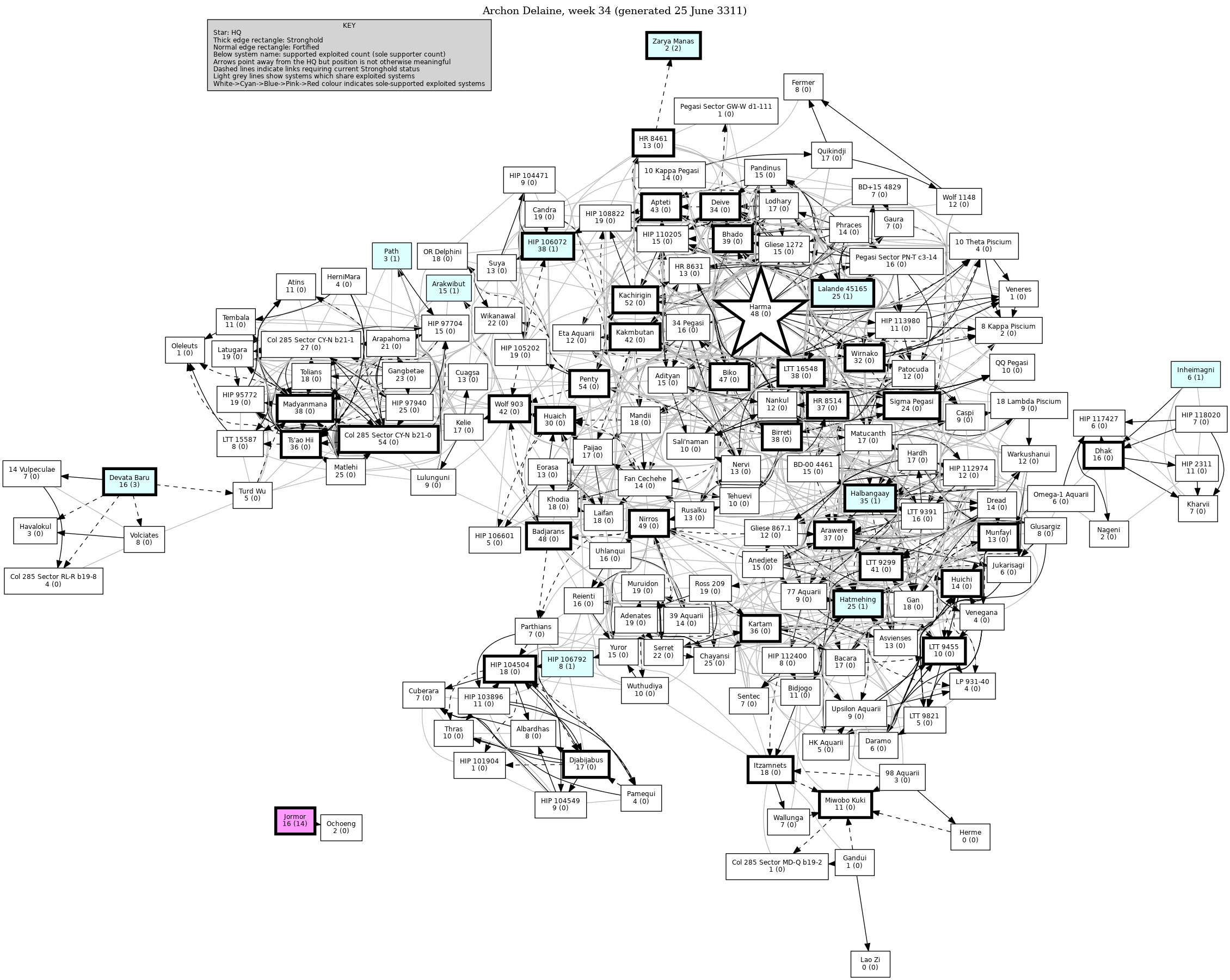 Connectivity Map