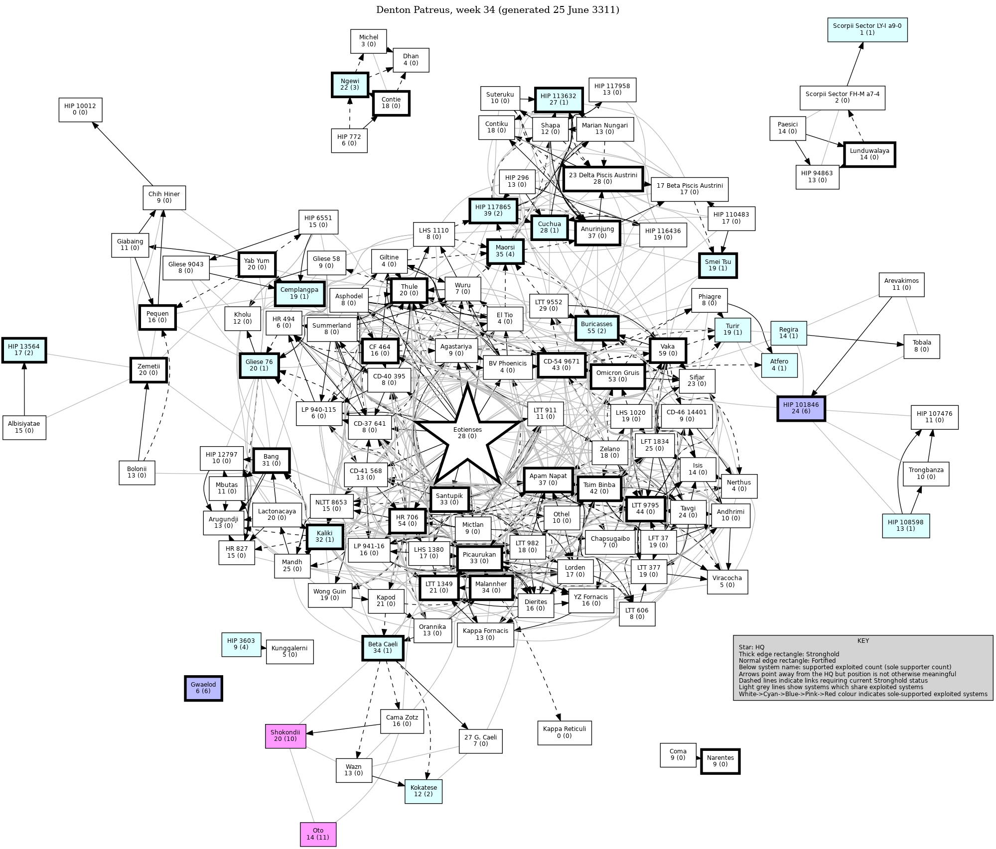 Connectivity Map
