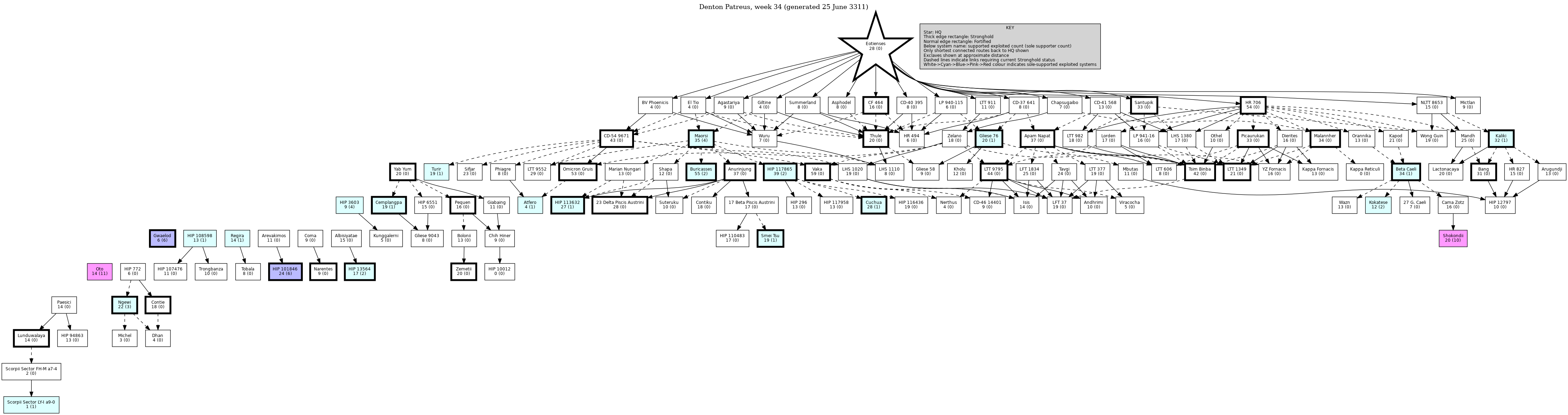 Hierarchy Map