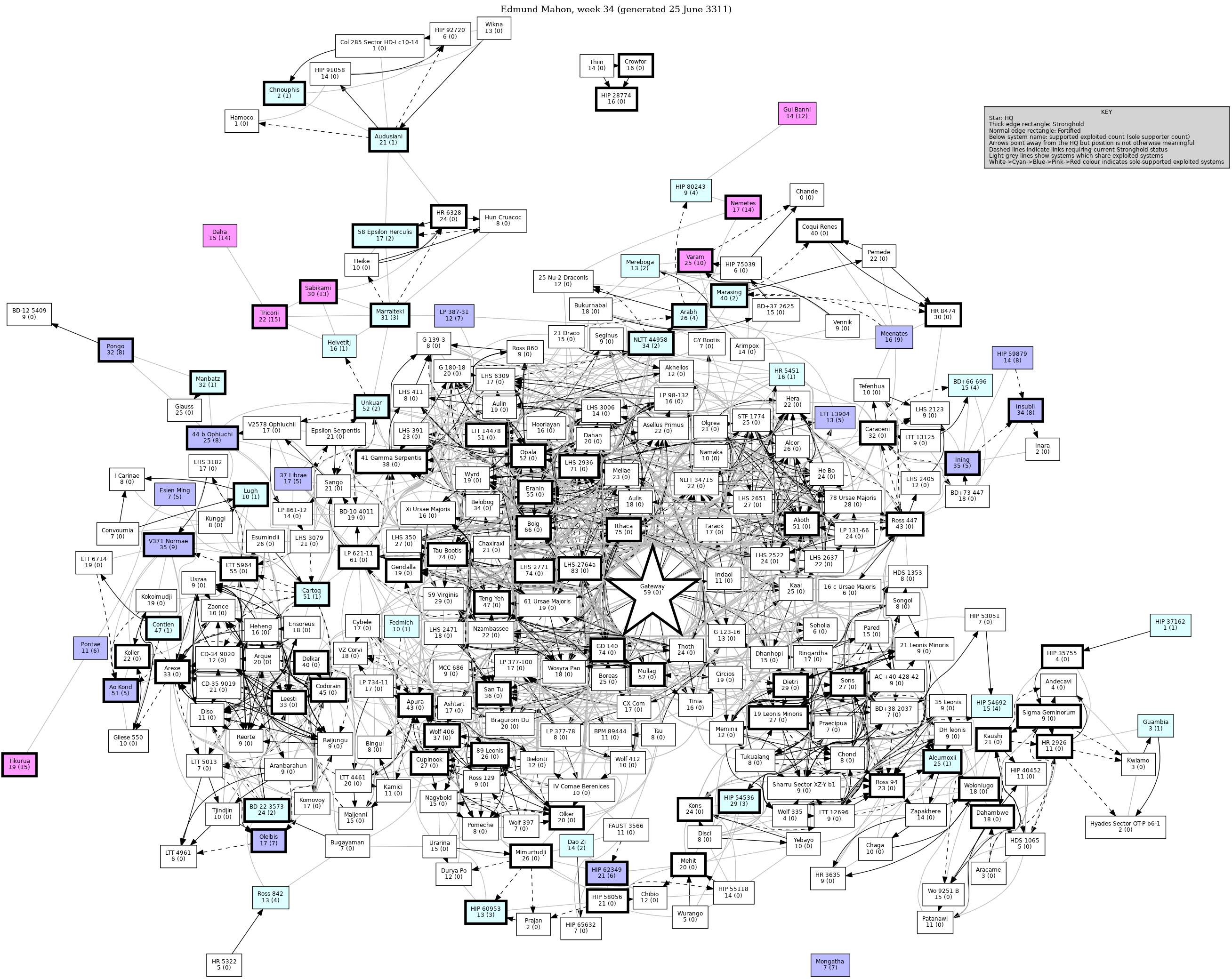 Connectivity Map